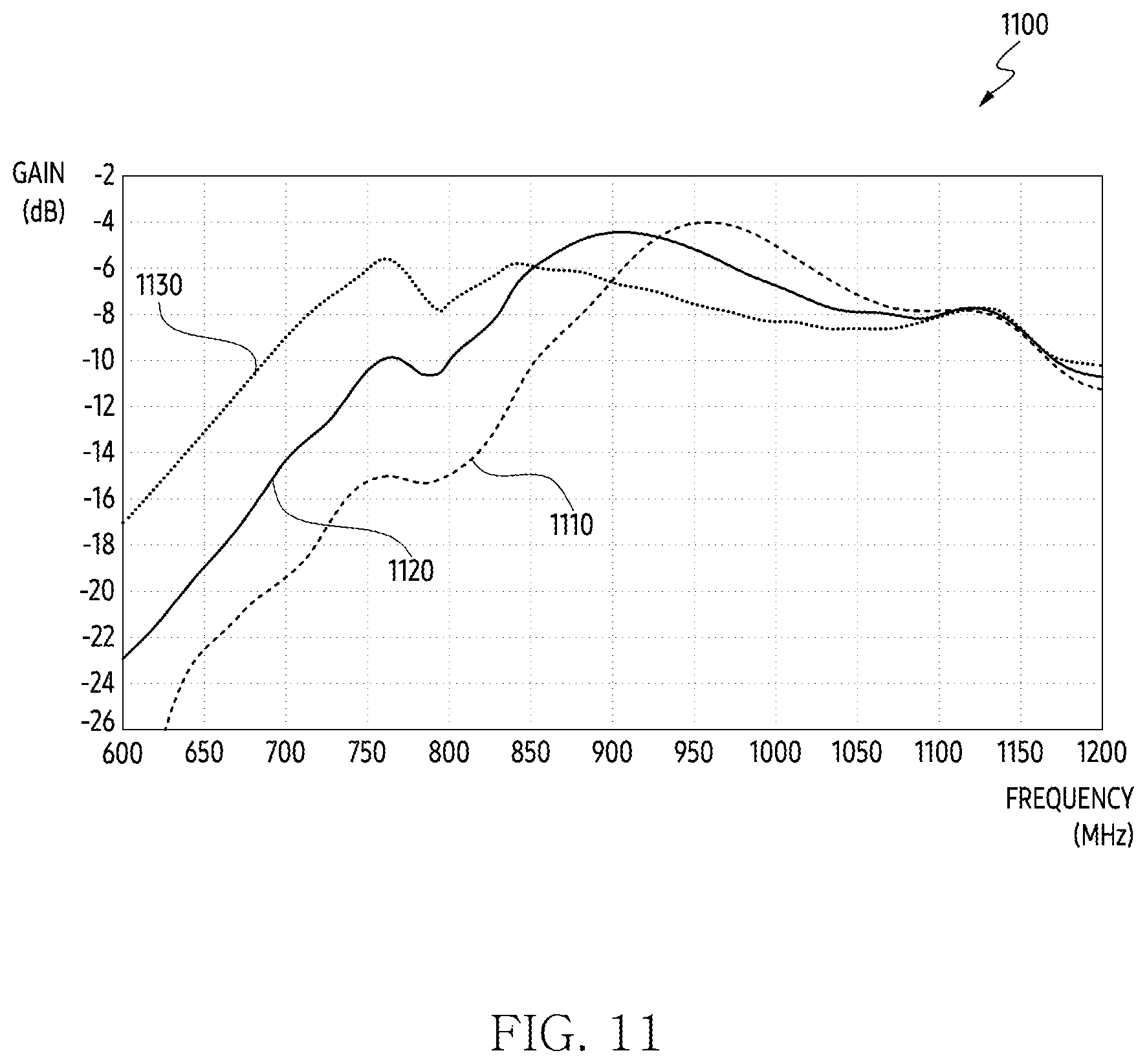 Patent US12615324 Figure 18 – Electronic device including antenna