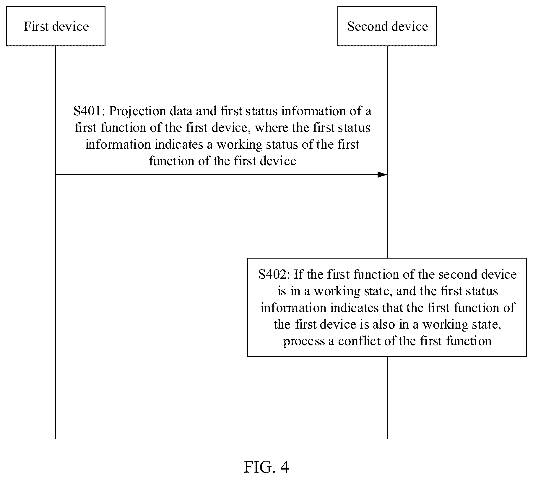 Patent US12615329 Figure 4 – Function conflict processing method and apparatus, electronic device, and readable storage medium