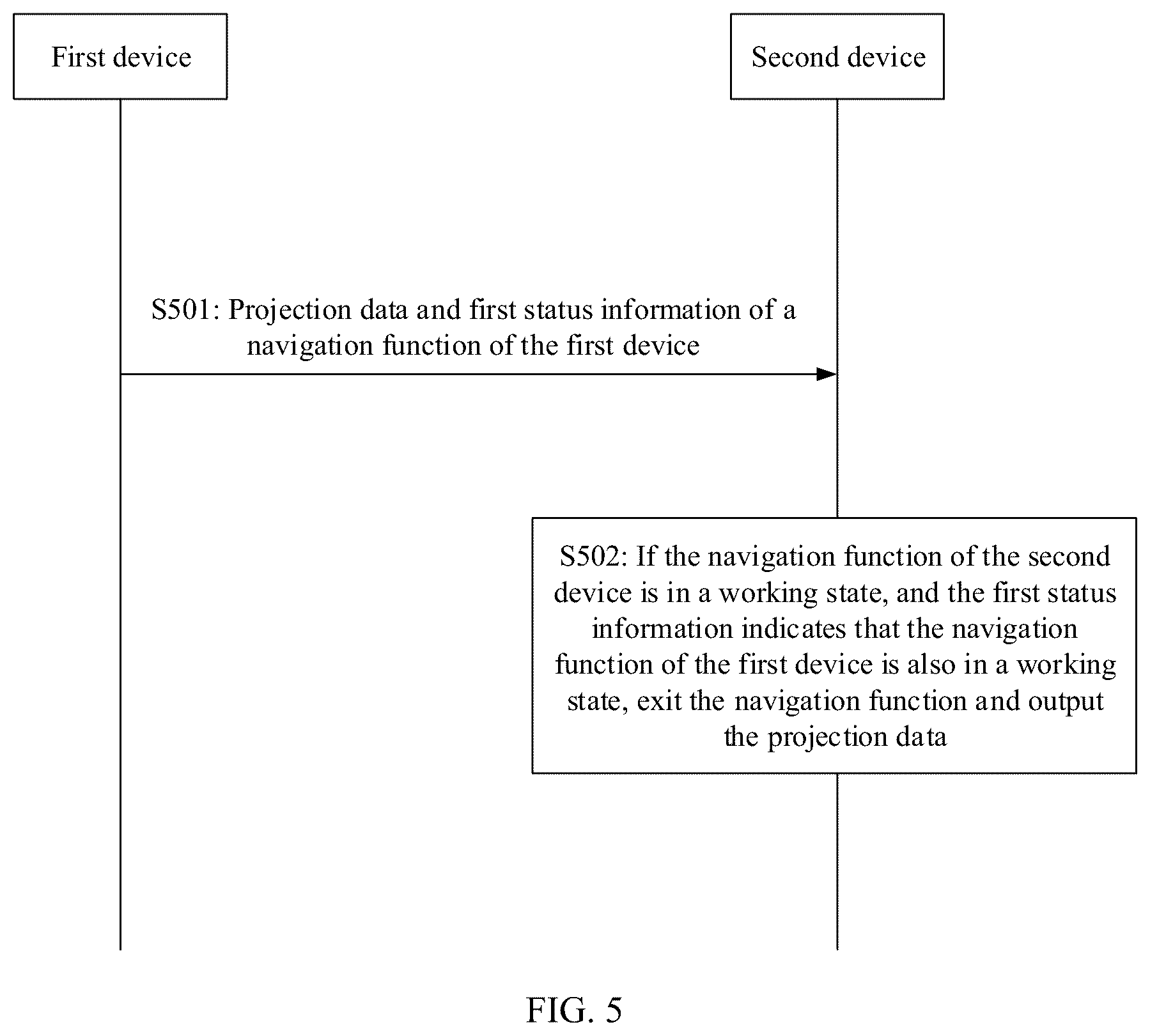 Patent US12615329 Figure 5 – Function conflict processing method and apparatus, electronic device, and readable storage medium