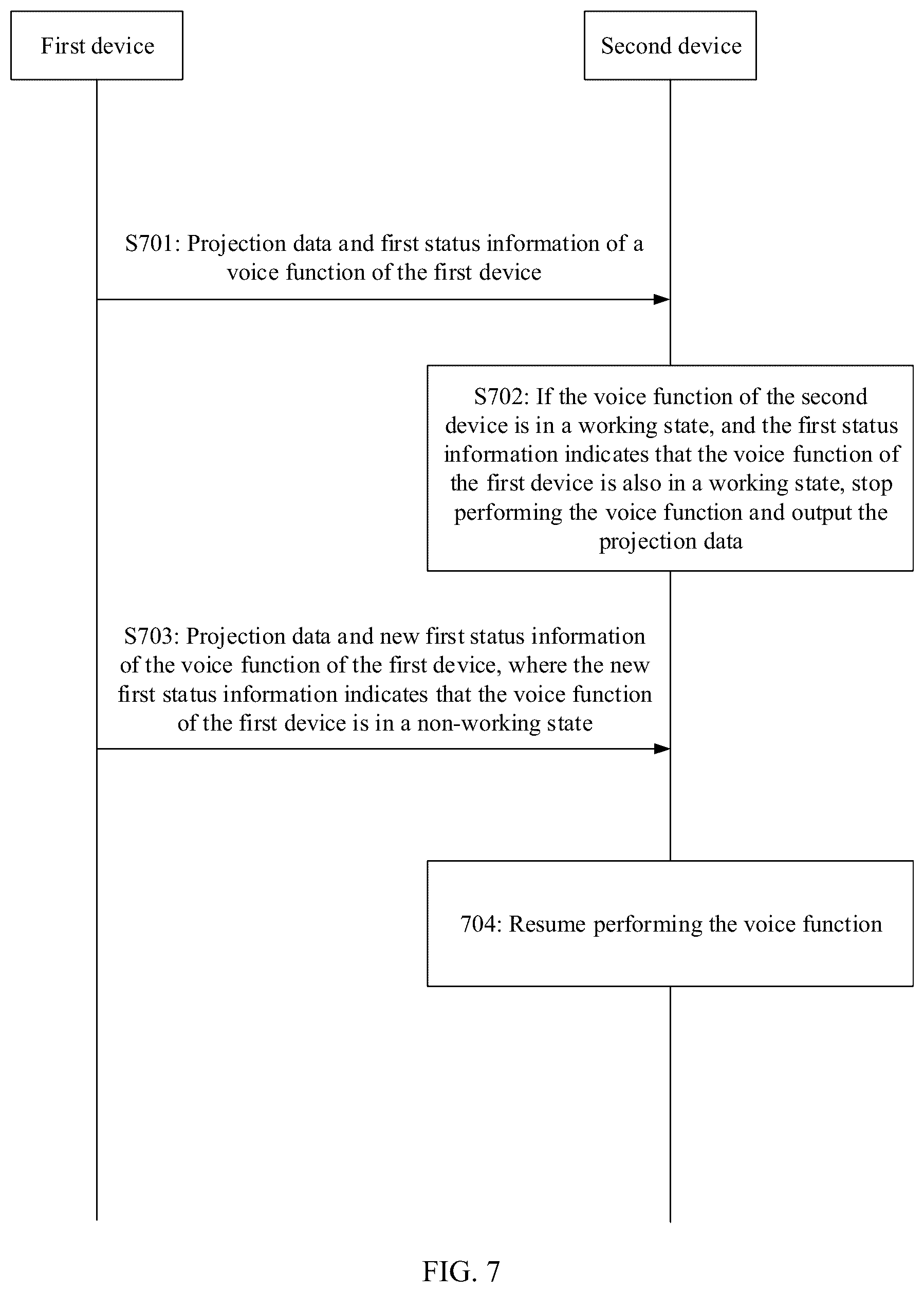 Patent US12615329 Figure 7 – Function conflict processing method and apparatus, electronic device, and readable storage medium