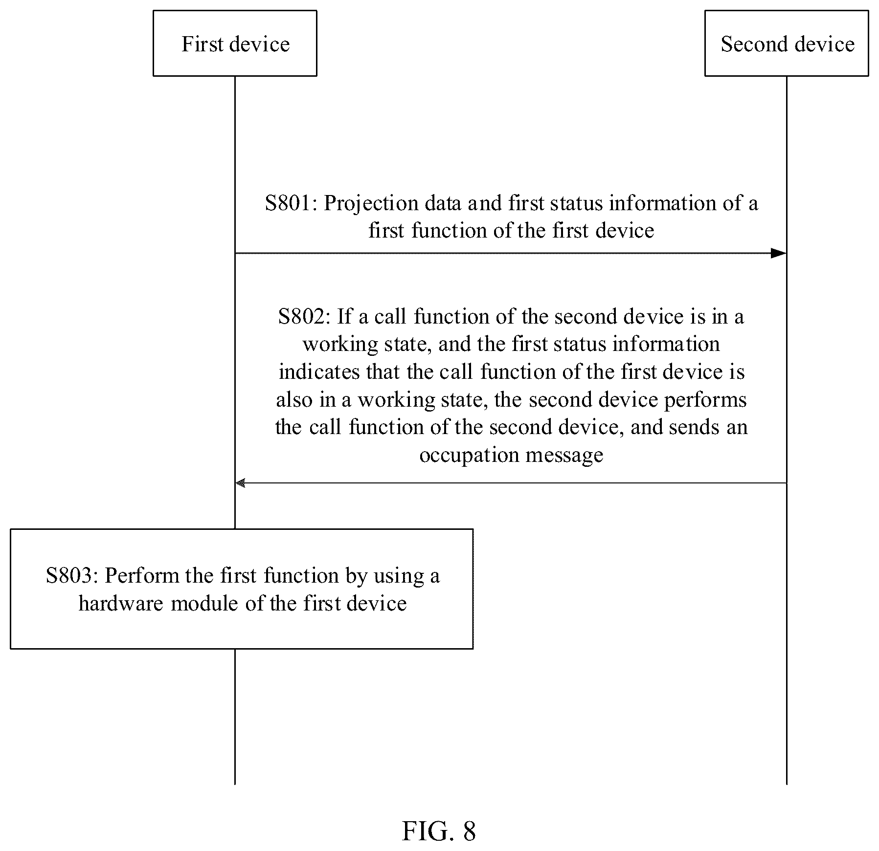 Patent US12615329 Figure 8 – Function conflict processing method and apparatus, electronic device, and readable storage medium