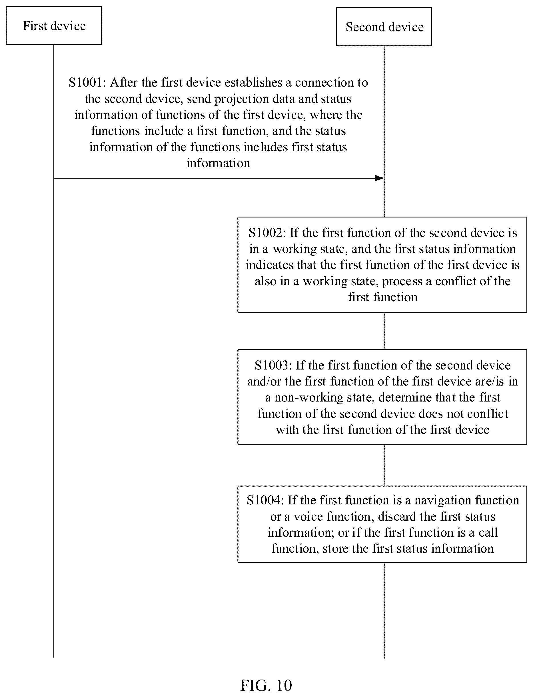 Patent US12615329 Figure 10 – Function conflict processing method and apparatus, electronic device, and readable storage medium