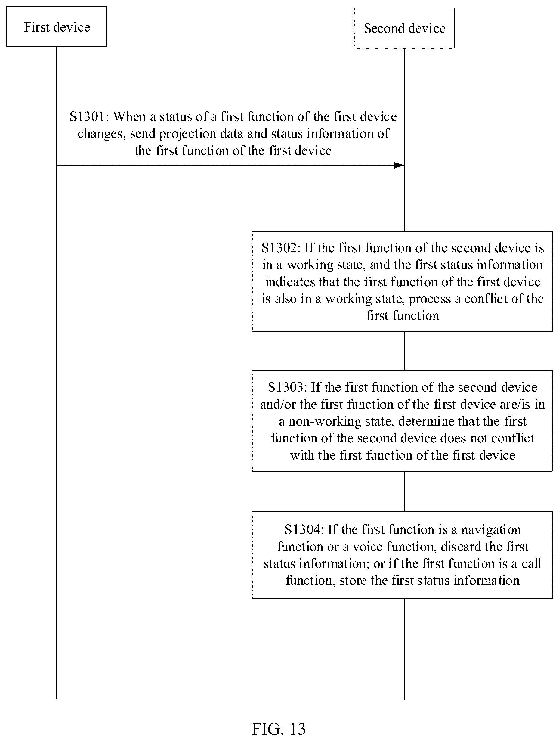 Patent US12615329 Figure 13 – Function conflict processing method and apparatus, electronic device, and readable storage medium