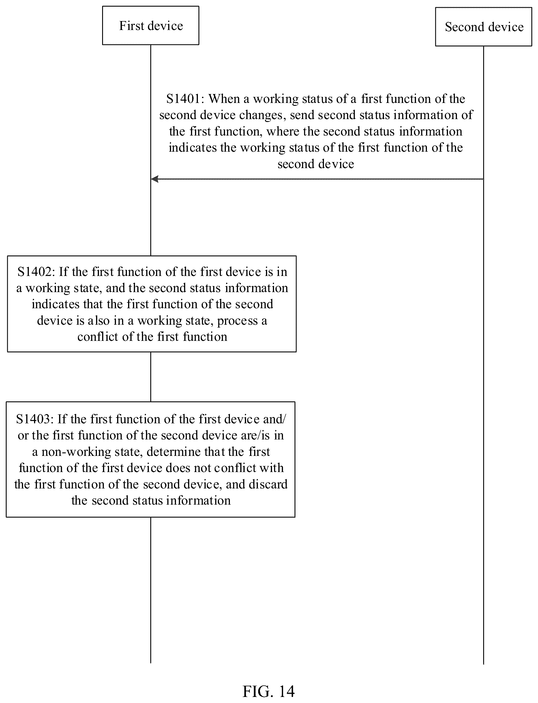 Patent US12615329 Figure 14 – Function conflict processing method and apparatus, electronic device, and readable storage medium