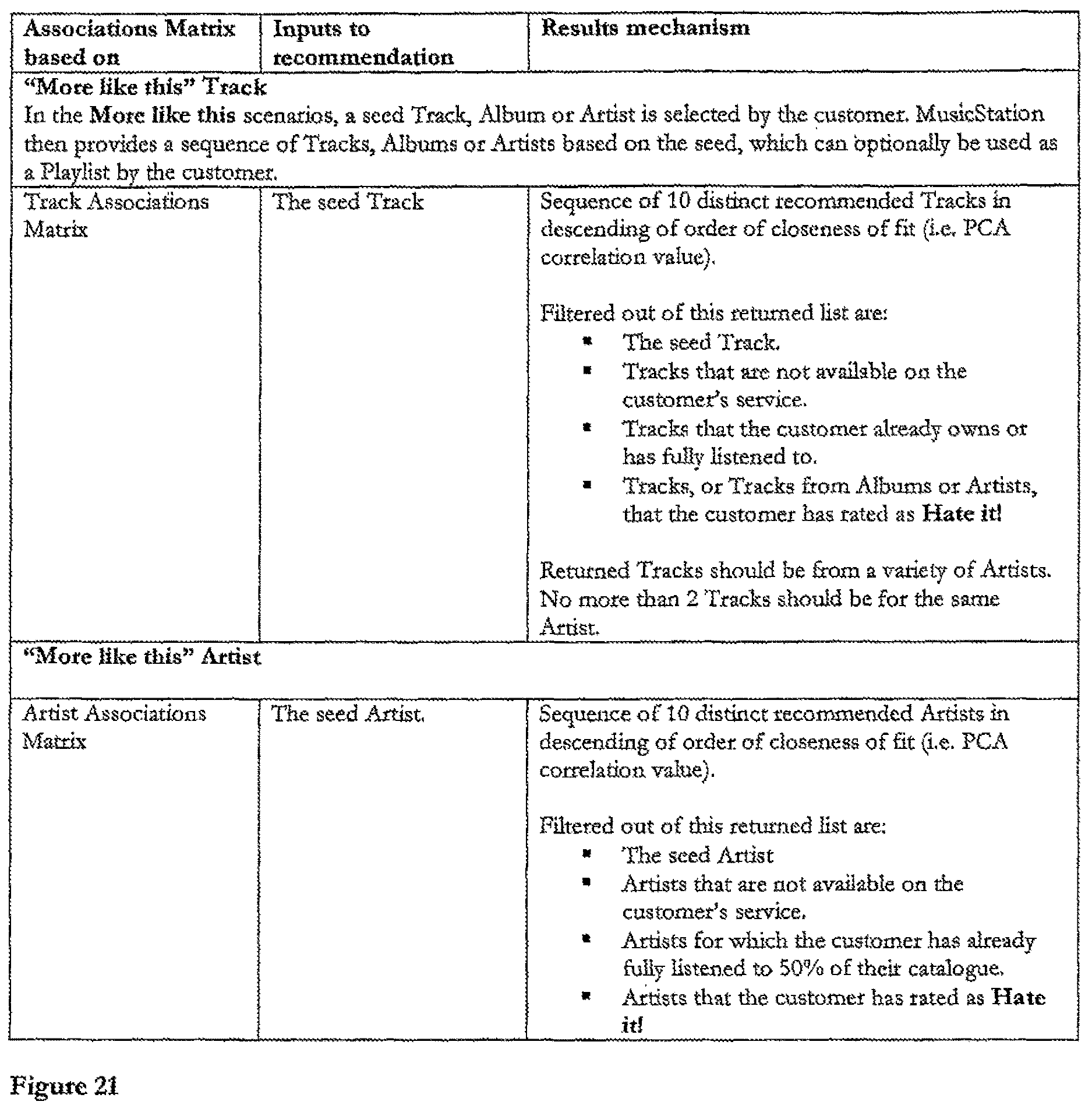 Patent US12615330 Figure 10 – Method of enabling digital music content to be downloaded to and used on a portable wireless computing device