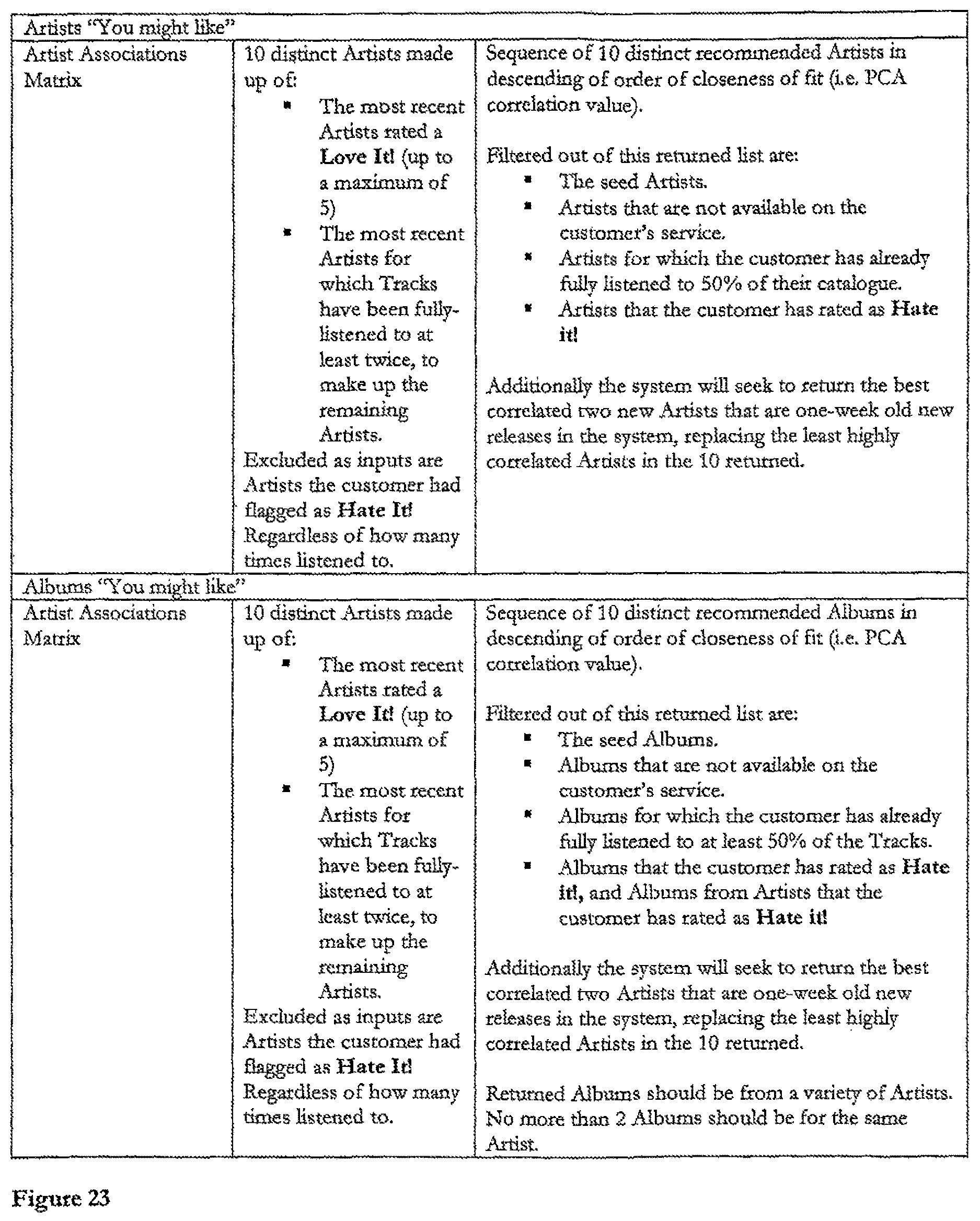 Patent US12615330 Figure 12 – Method of enabling digital music content to be downloaded to and used on a portable wireless computing device