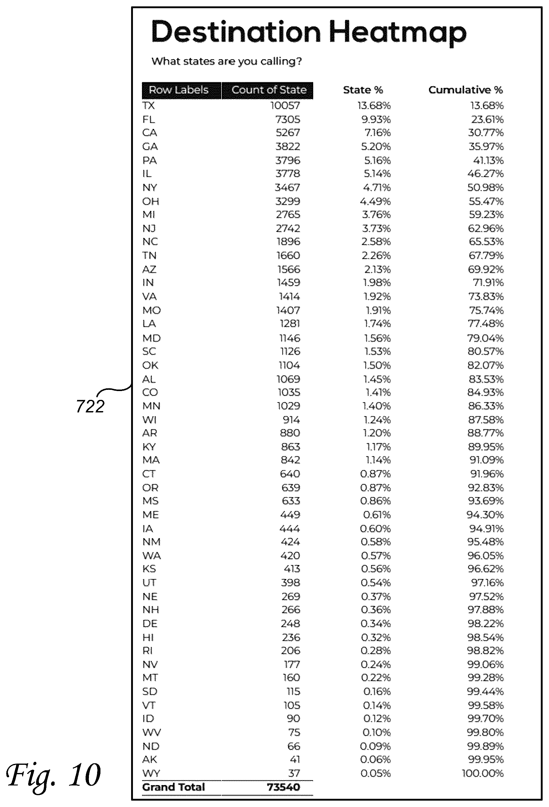 Patent US12615334 Figure 10 – Systems and methods for allocating originating calling party identifiers across telecommunications service boundaries