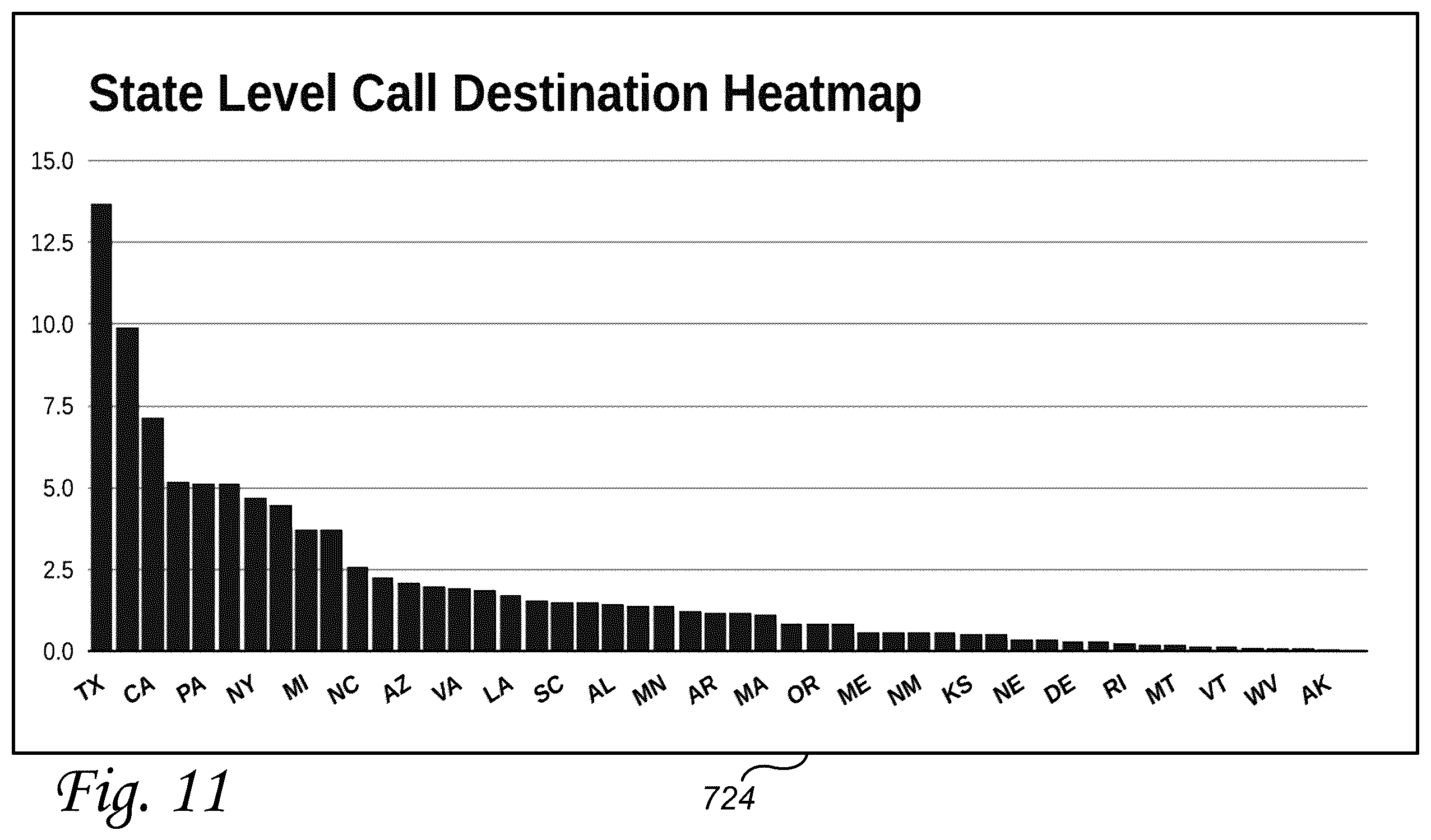 Patent US12615334 Figure 11 – Systems and methods for allocating originating calling party identifiers across telecommunications service boundaries