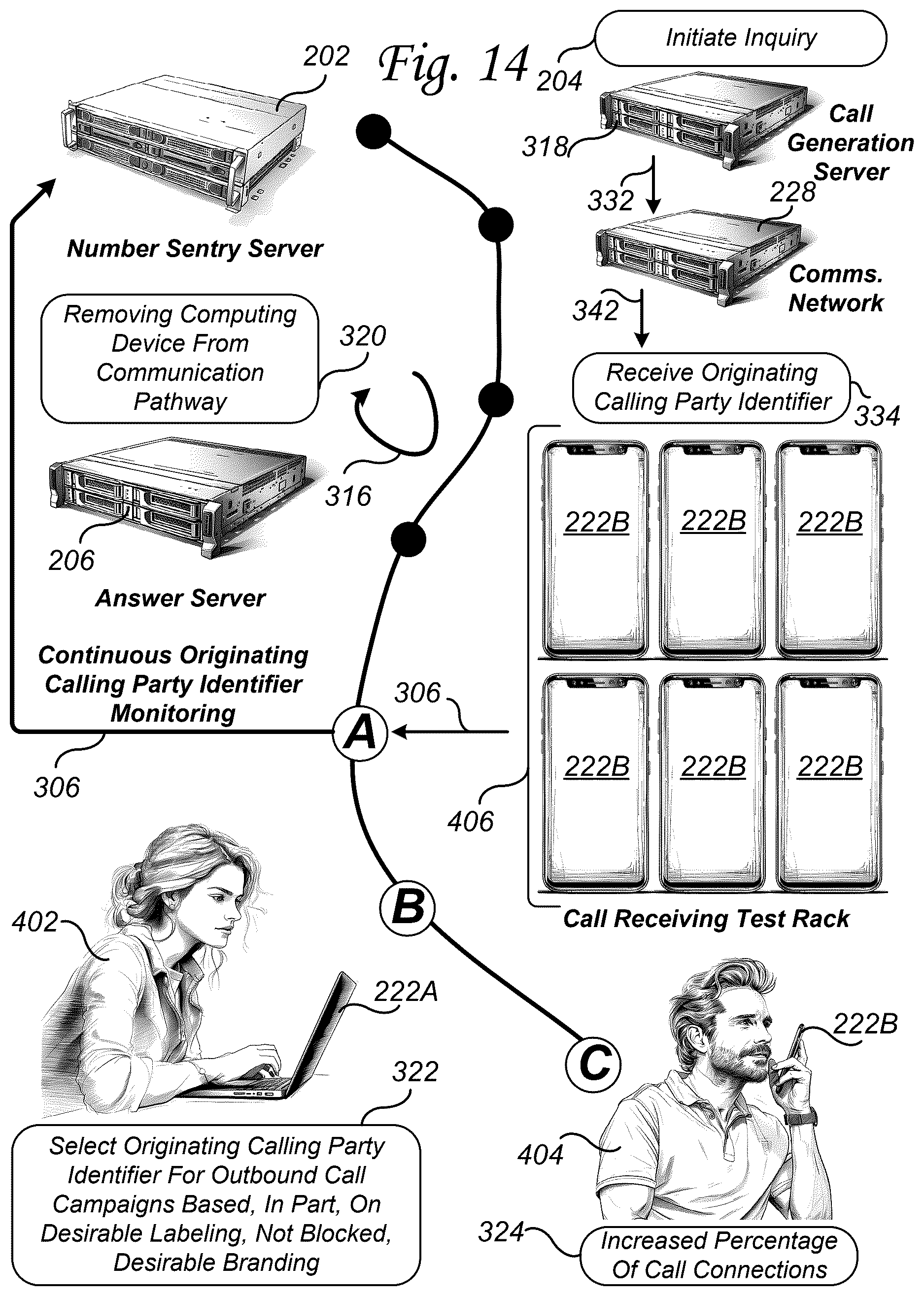 Patent US12615334 Figure 14 – Systems and methods for allocating originating calling party identifiers across telecommunications service boundaries