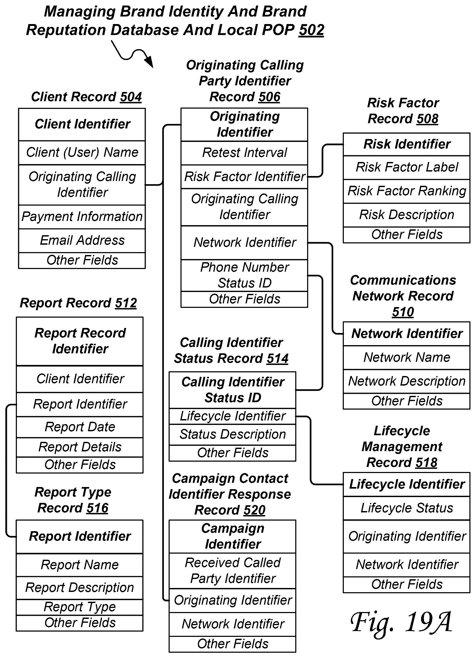 Patent US12615334 Figure 19 – Systems and methods for allocating originating calling party identifiers across telecommunications service boundaries
