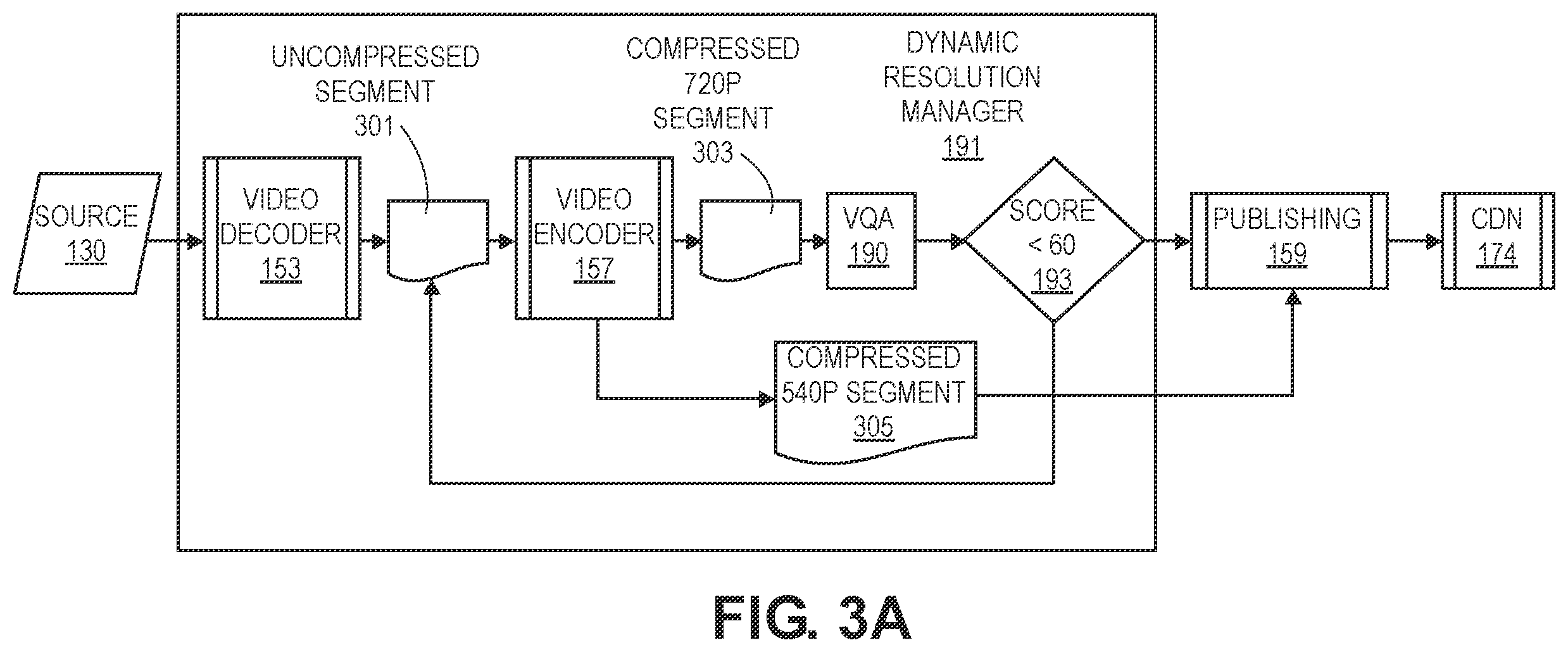 Patent US12615343 Figure 4 – Dynamic resolution switching in live streams based on video quality assessment