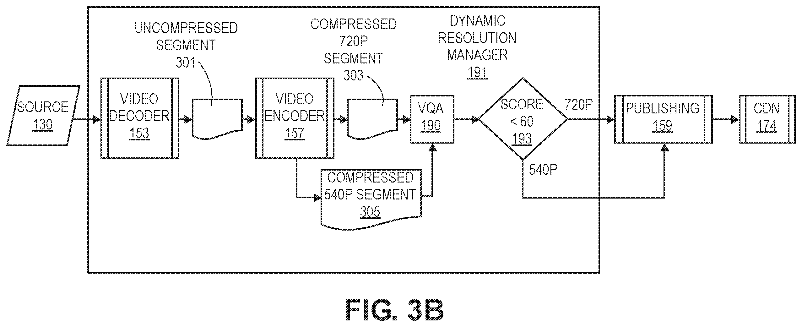 Patent US12615343 Figure 5 – Dynamic resolution switching in live streams based on video quality assessment