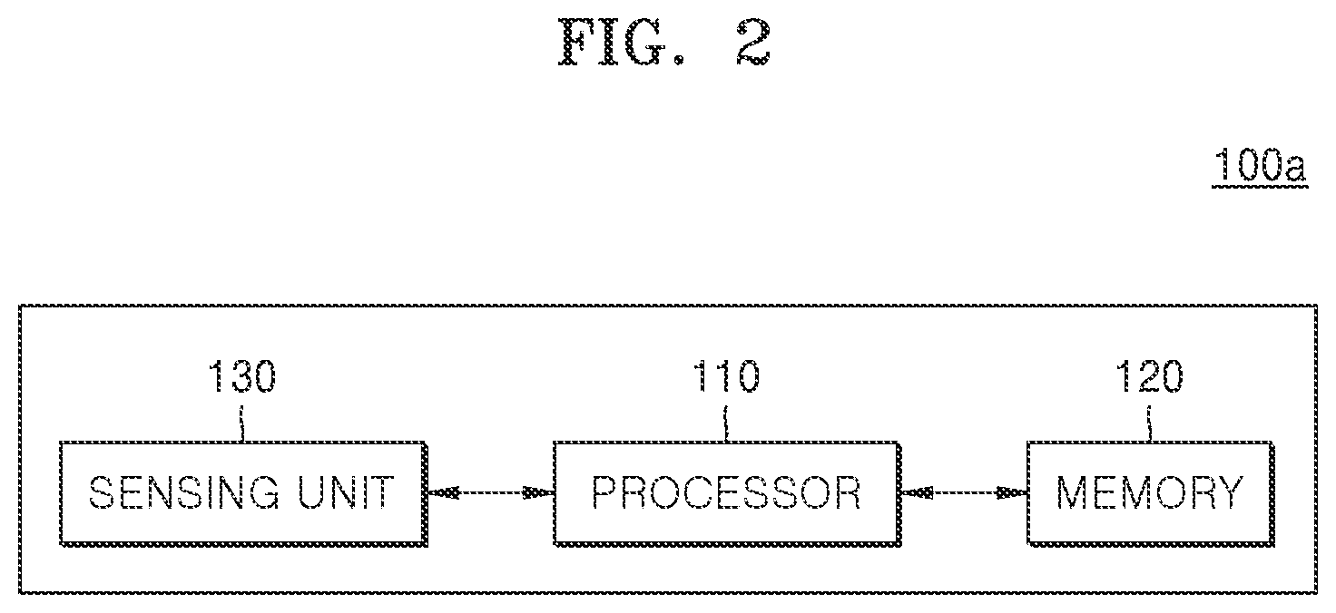 Patent US12615352 Figure 2 – Electronic device and operation method thereof