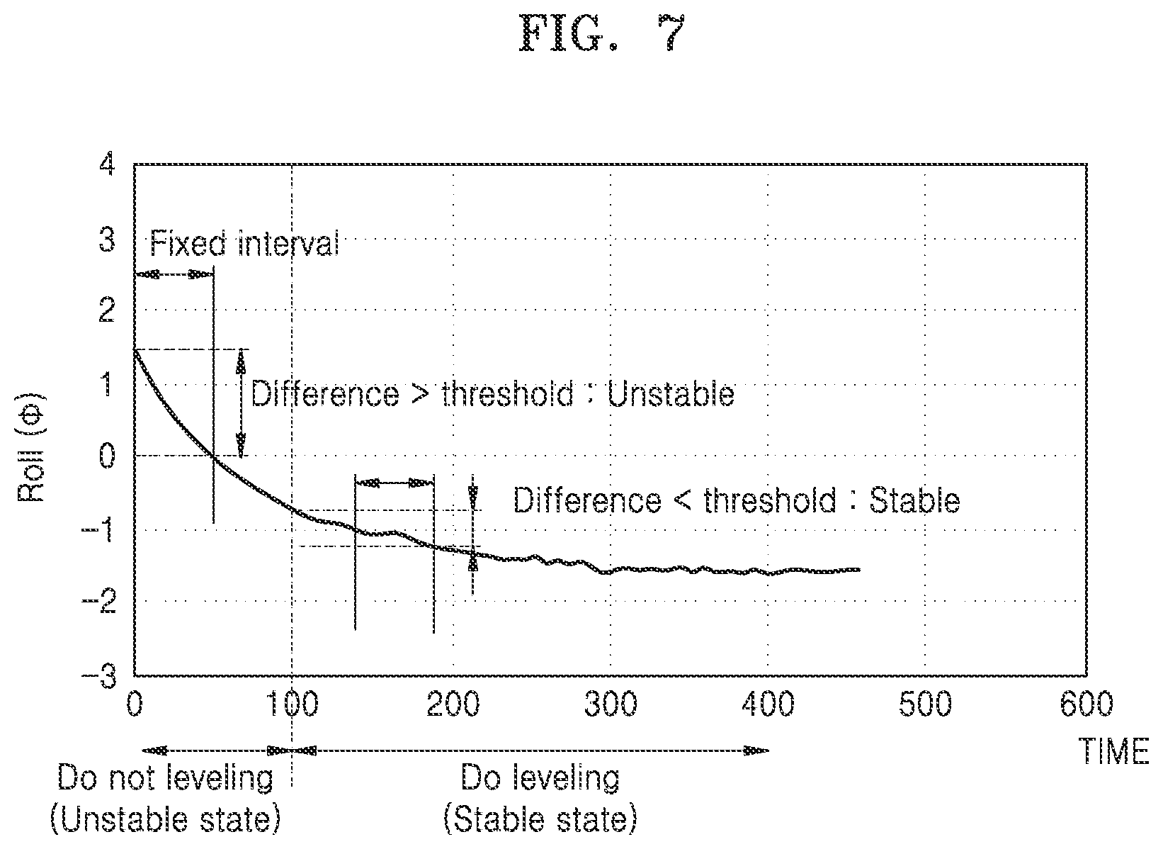 Patent US12615352 Figure 7 – Electronic device and operation method thereof