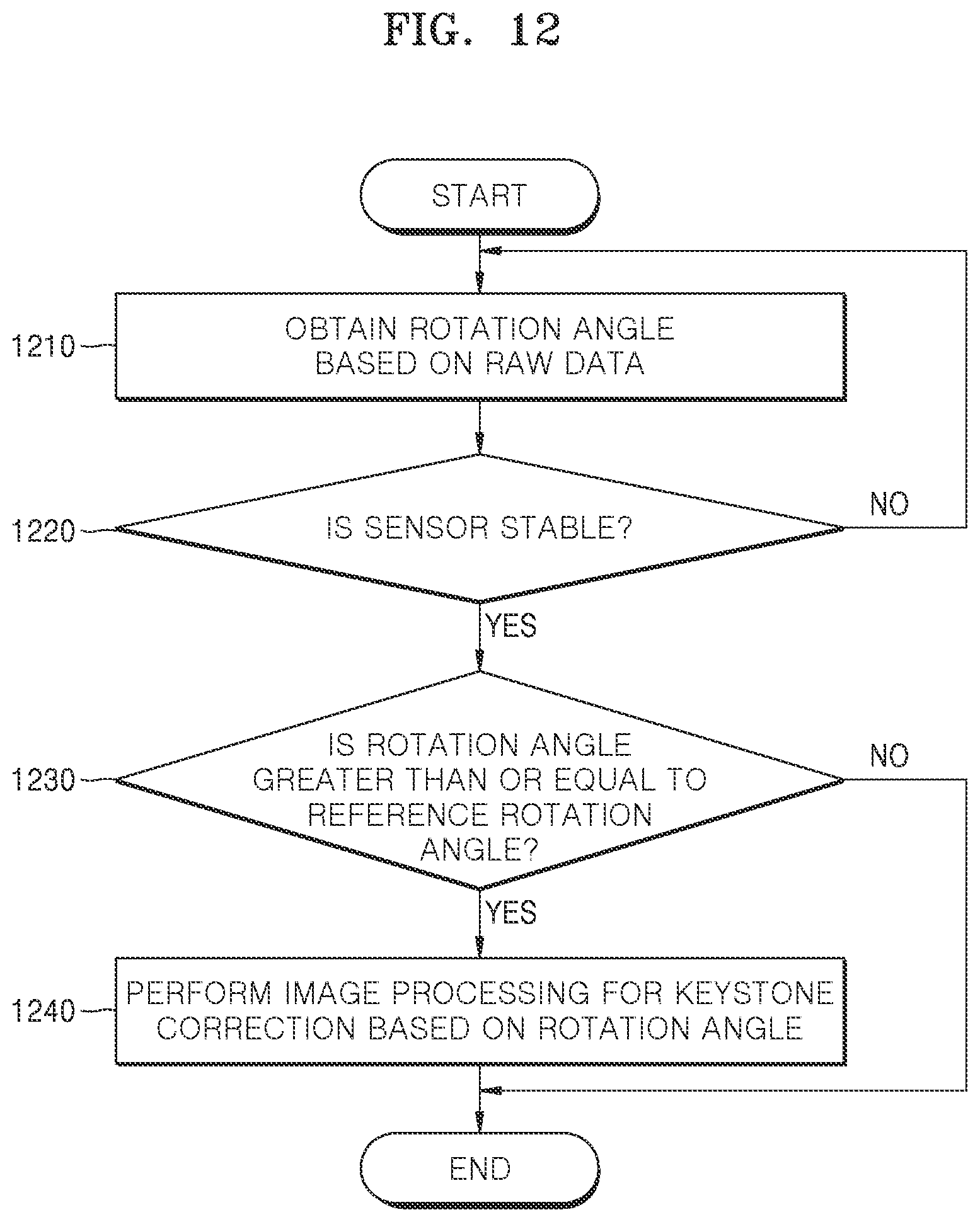 Patent US12615352 Figure 12 – Electronic device and operation method thereof