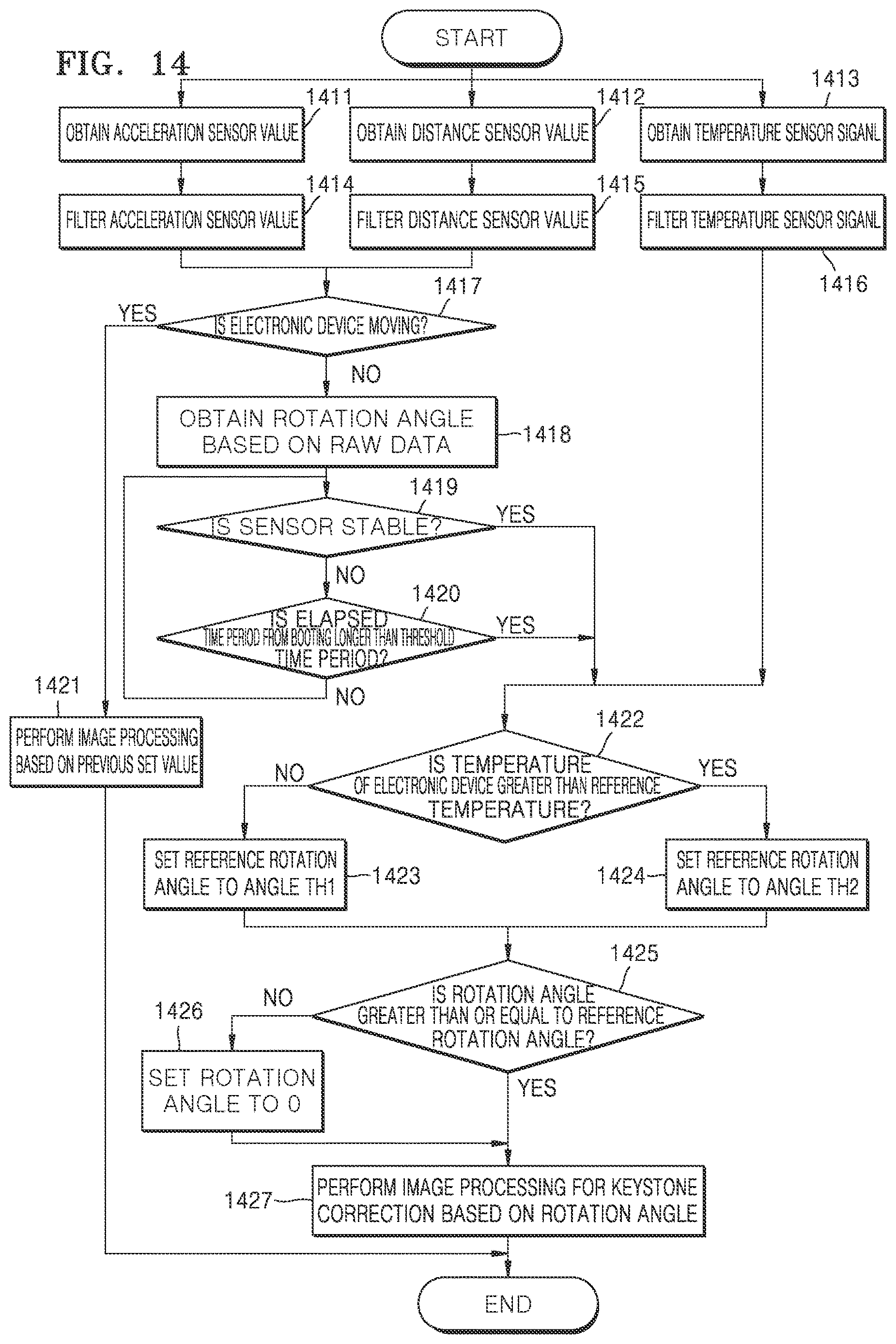 Patent US12615352 Figure 14 – Electronic device and operation method thereof