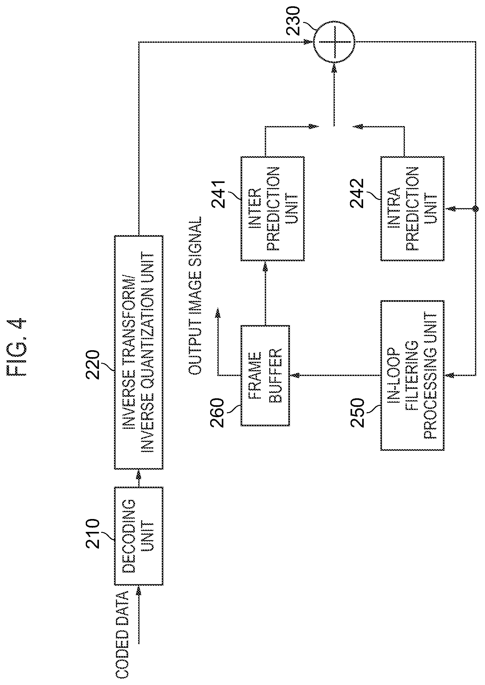 Patent US12615359 Figure 4 – Image decoding device, image decoding method, and program