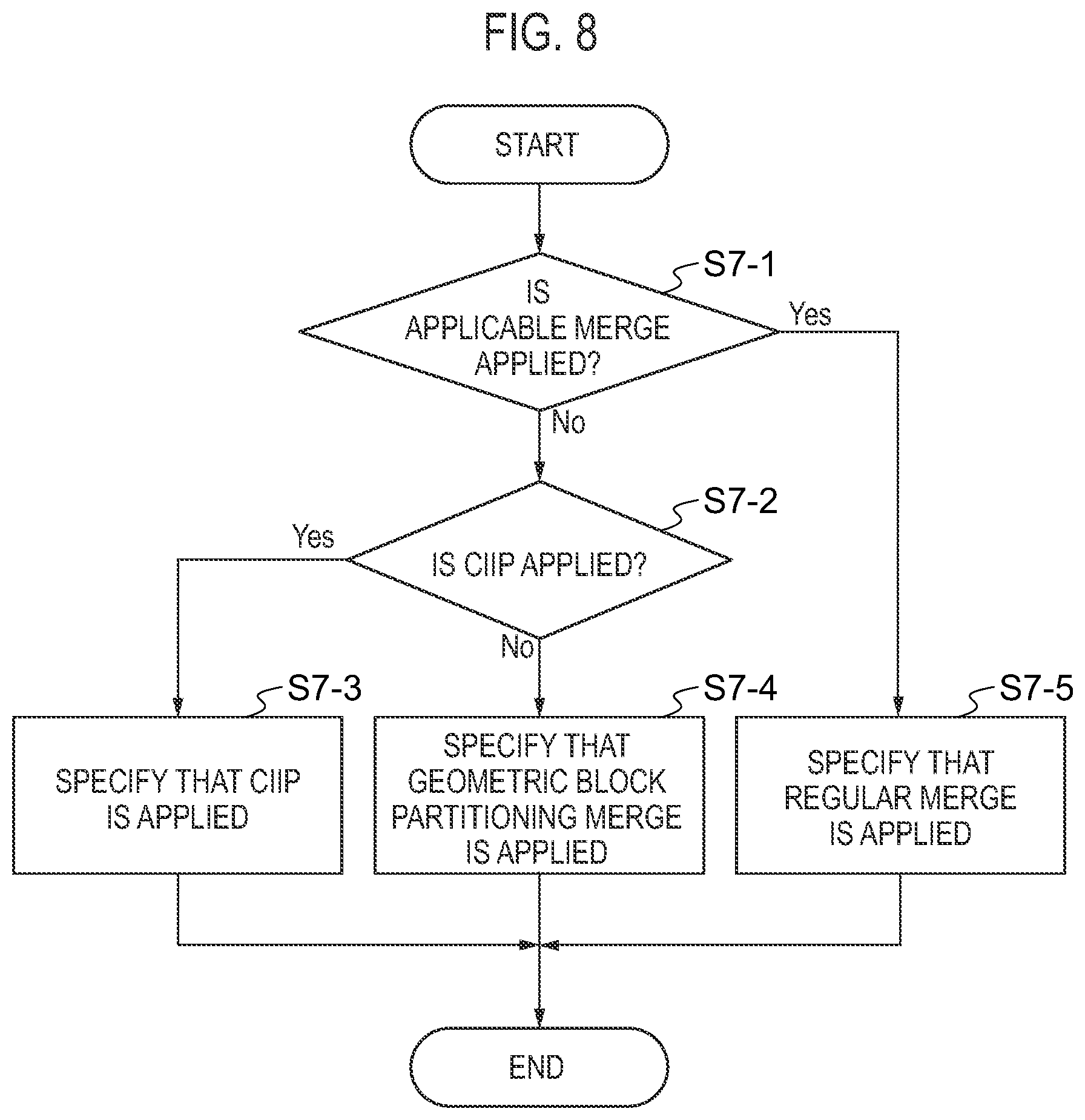 Patent US12615359 Figure 8 – Image decoding device, image decoding method, and program