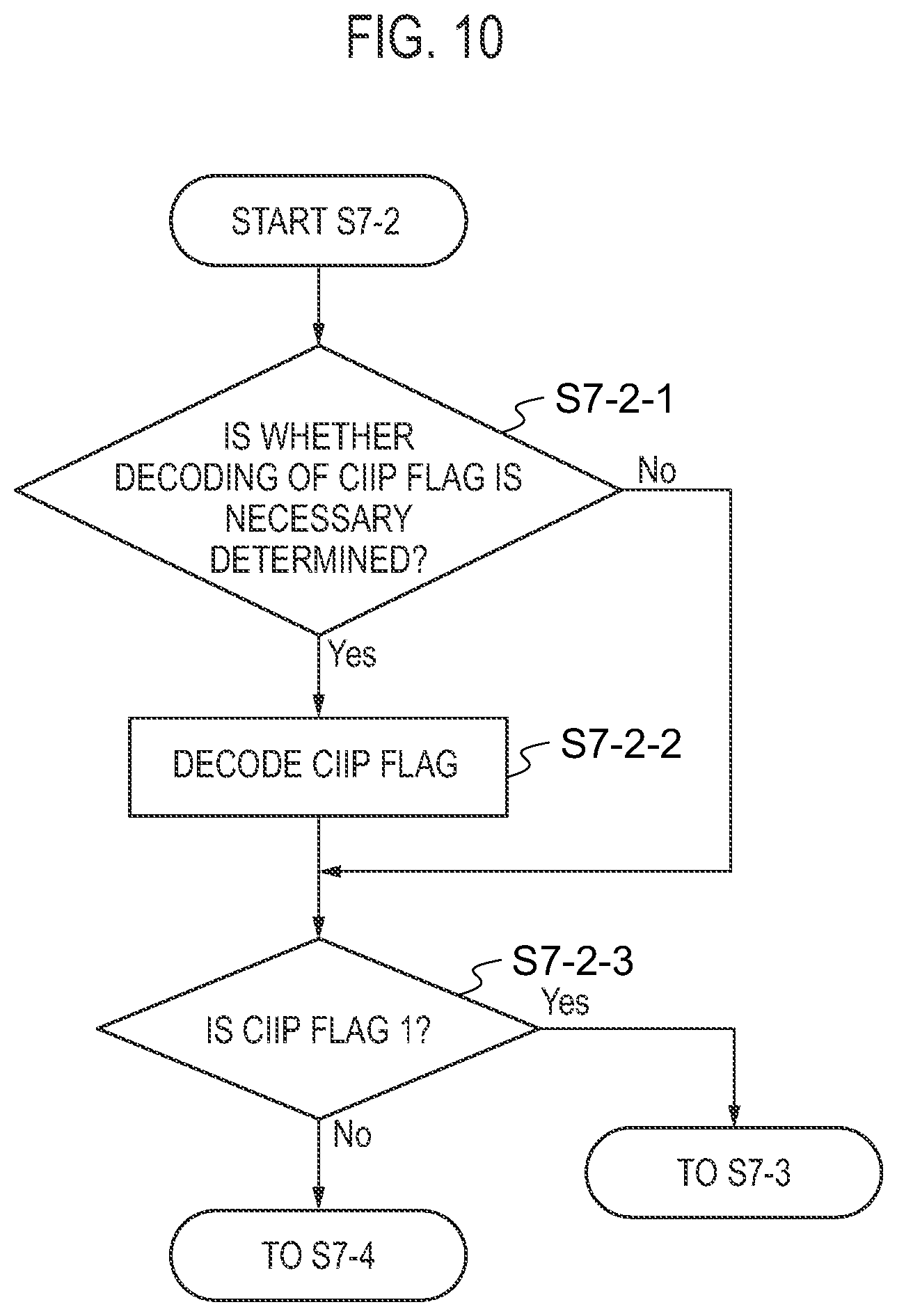 Patent US12615359 Figure 10 – Image decoding device, image decoding method, and program