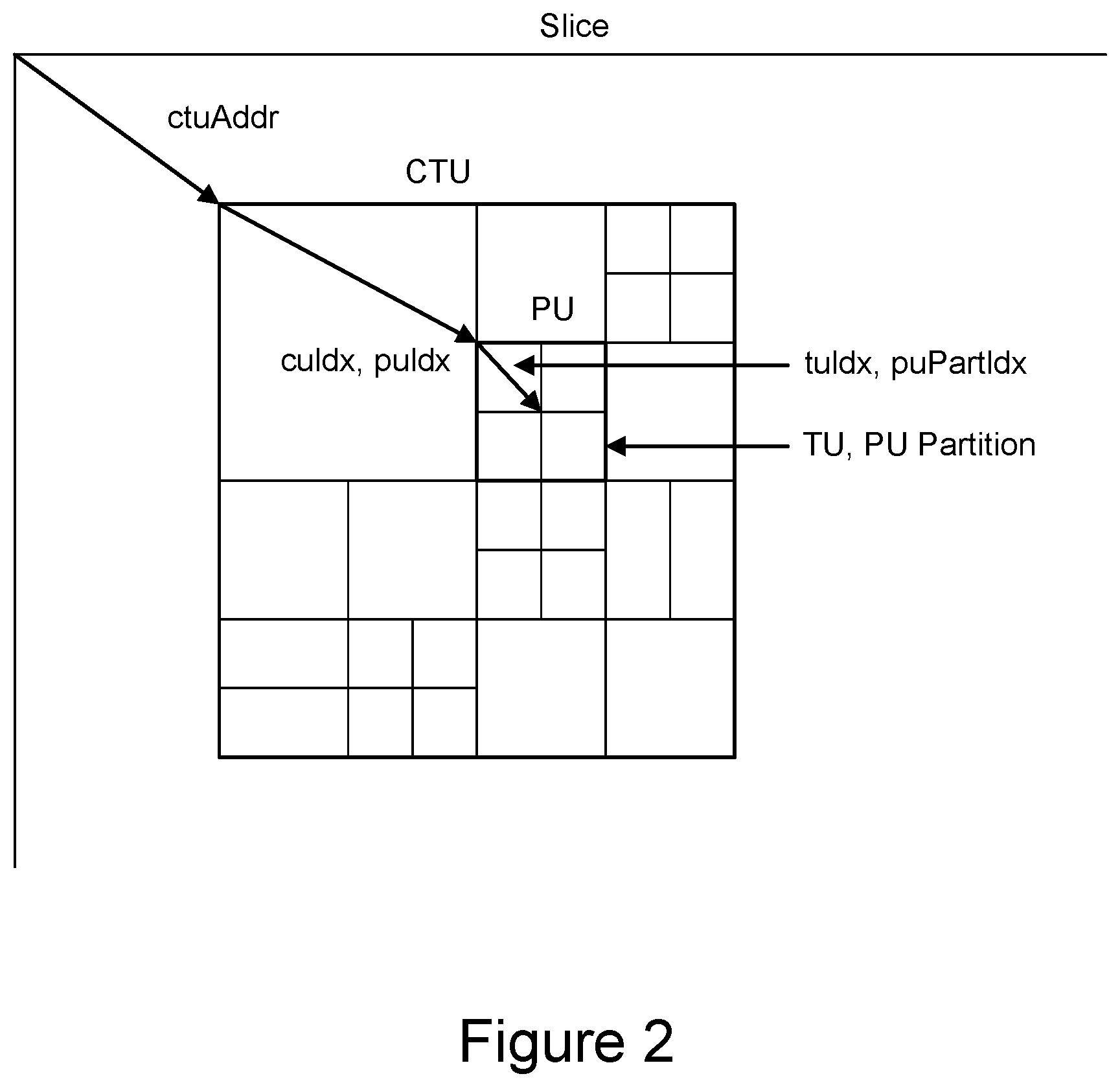 Patent US12615362 Figure 2 – VVC normative and encoder-side adaptations for ABT