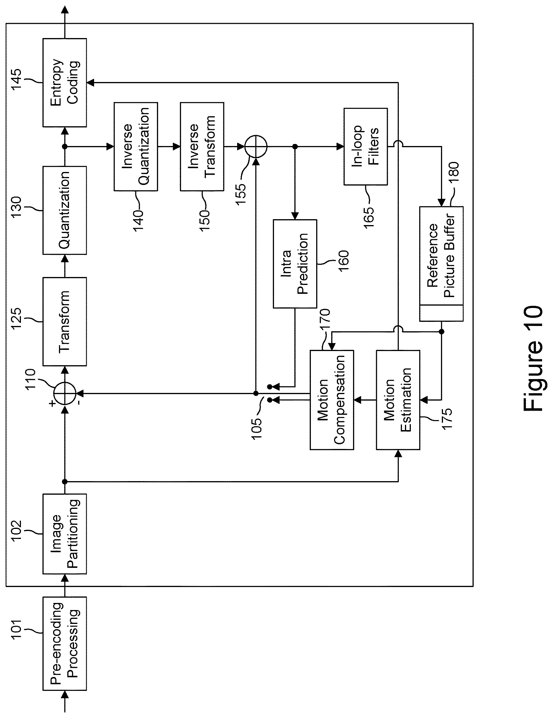 Patent US12615362 Figure 10 – VVC normative and encoder-side adaptations for ABT