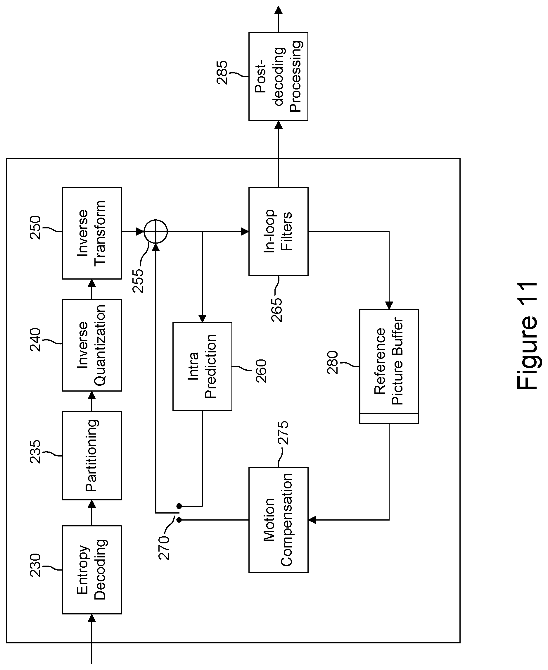 Patent US12615362 Figure 11 – VVC normative and encoder-side adaptations for ABT