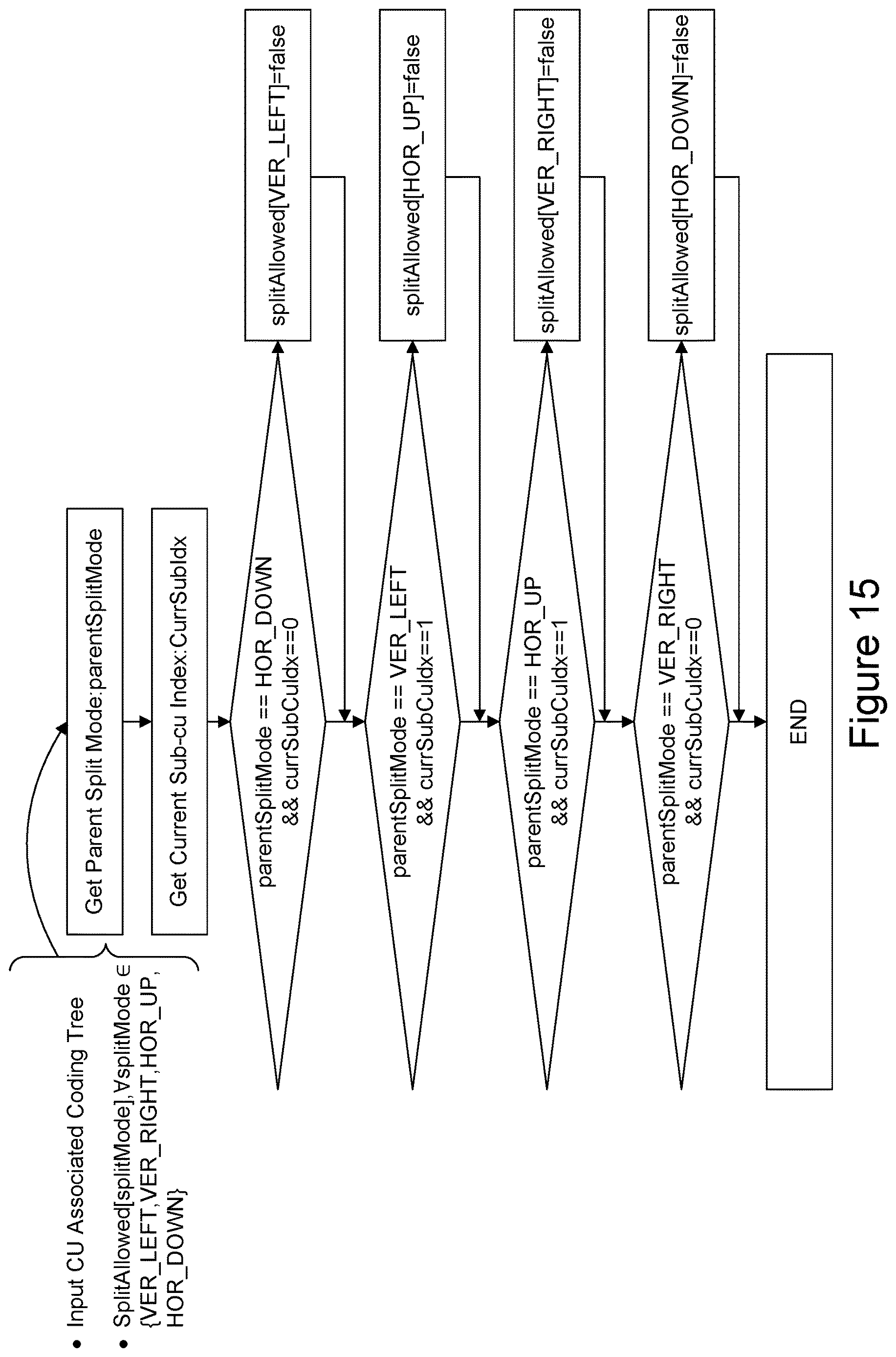 Patent US12615362 Figure 15 – VVC normative and encoder-side adaptations for ABT