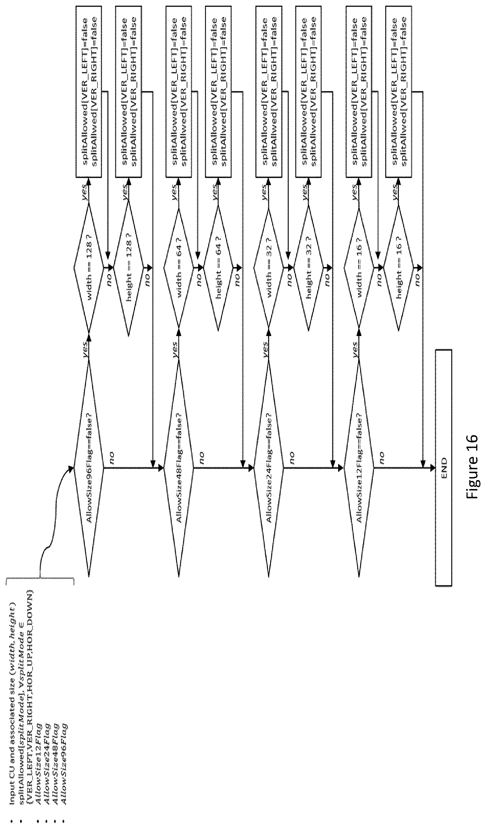 Patent US12615362 Figure 16 – VVC normative and encoder-side adaptations for ABT