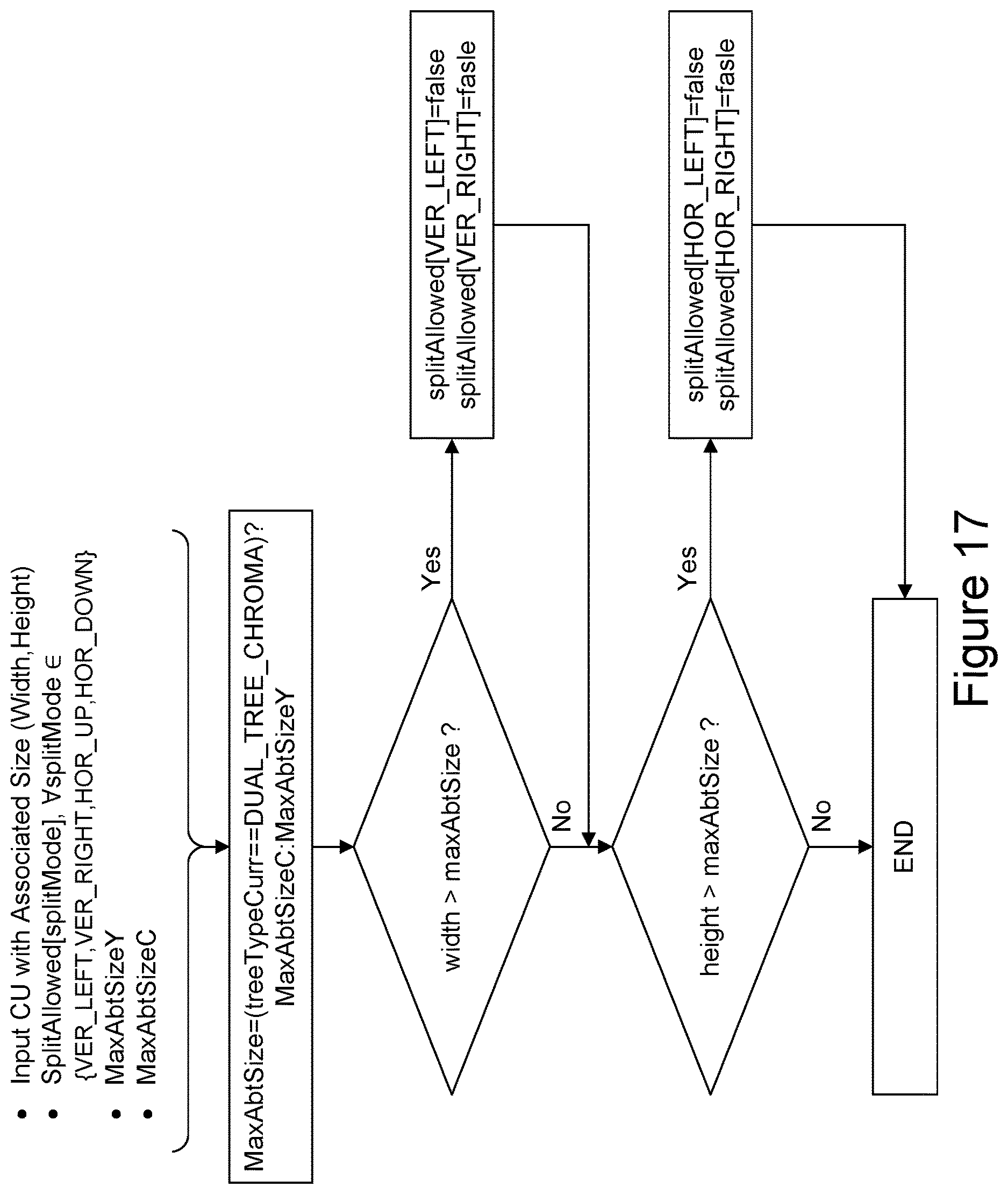 Patent US12615362 Figure 17 – VVC normative and encoder-side adaptations for ABT