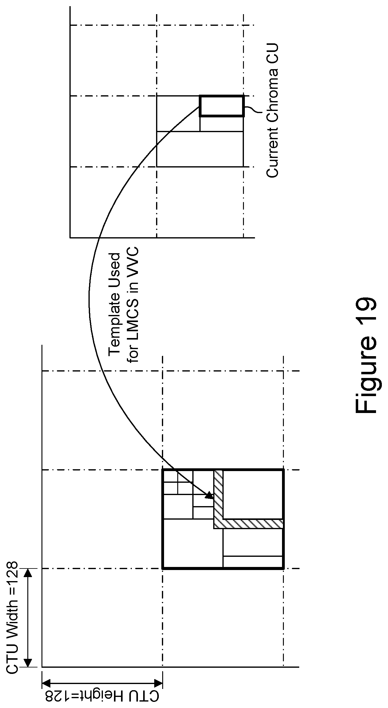 Patent US12615362 Figure 19 – VVC normative and encoder-side adaptations for ABT
