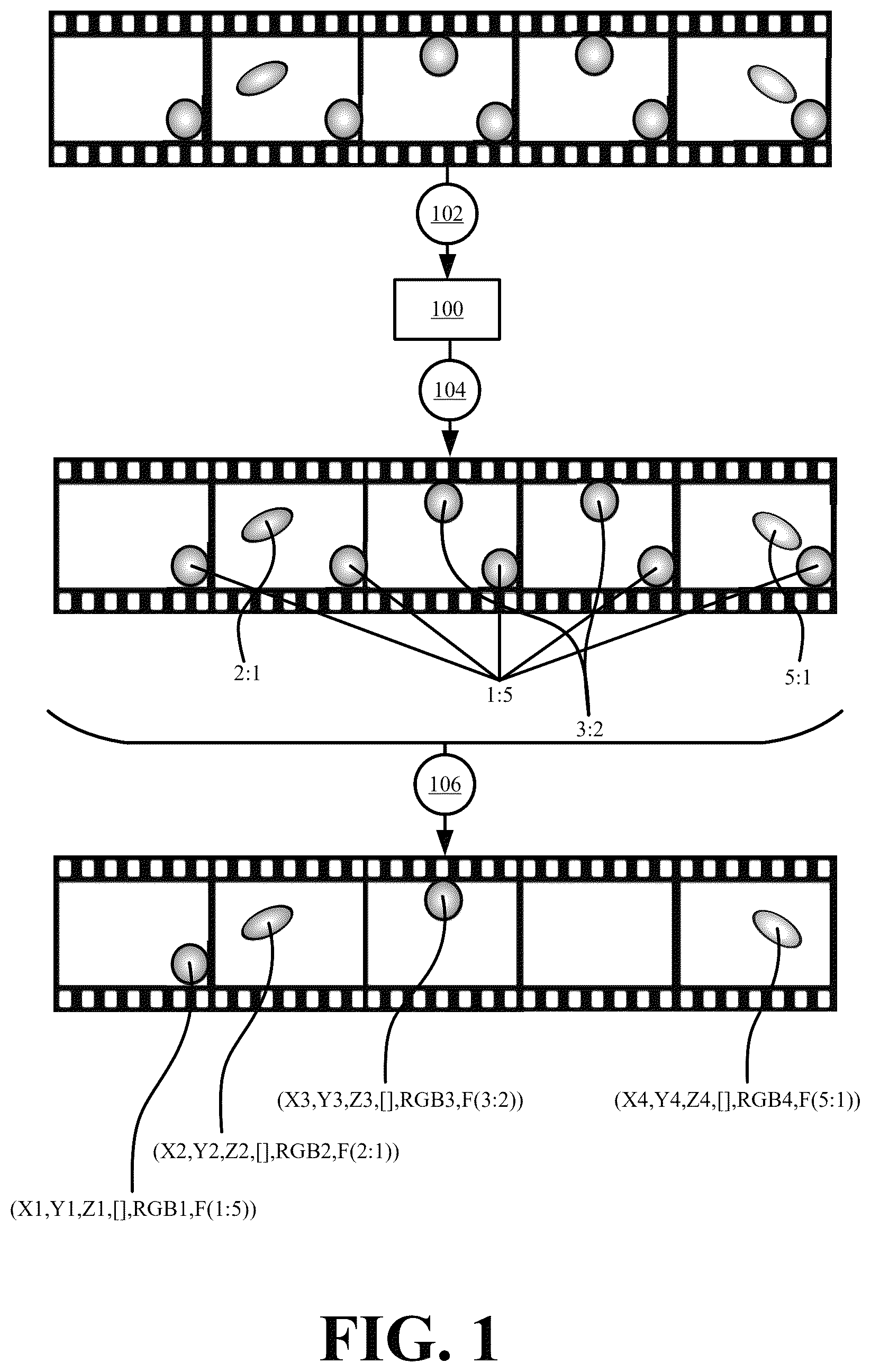 Patent US12615372 — Systems and methods for a smooth temporally segmented encoding of dynamic unstructured spatial data — Figure 1