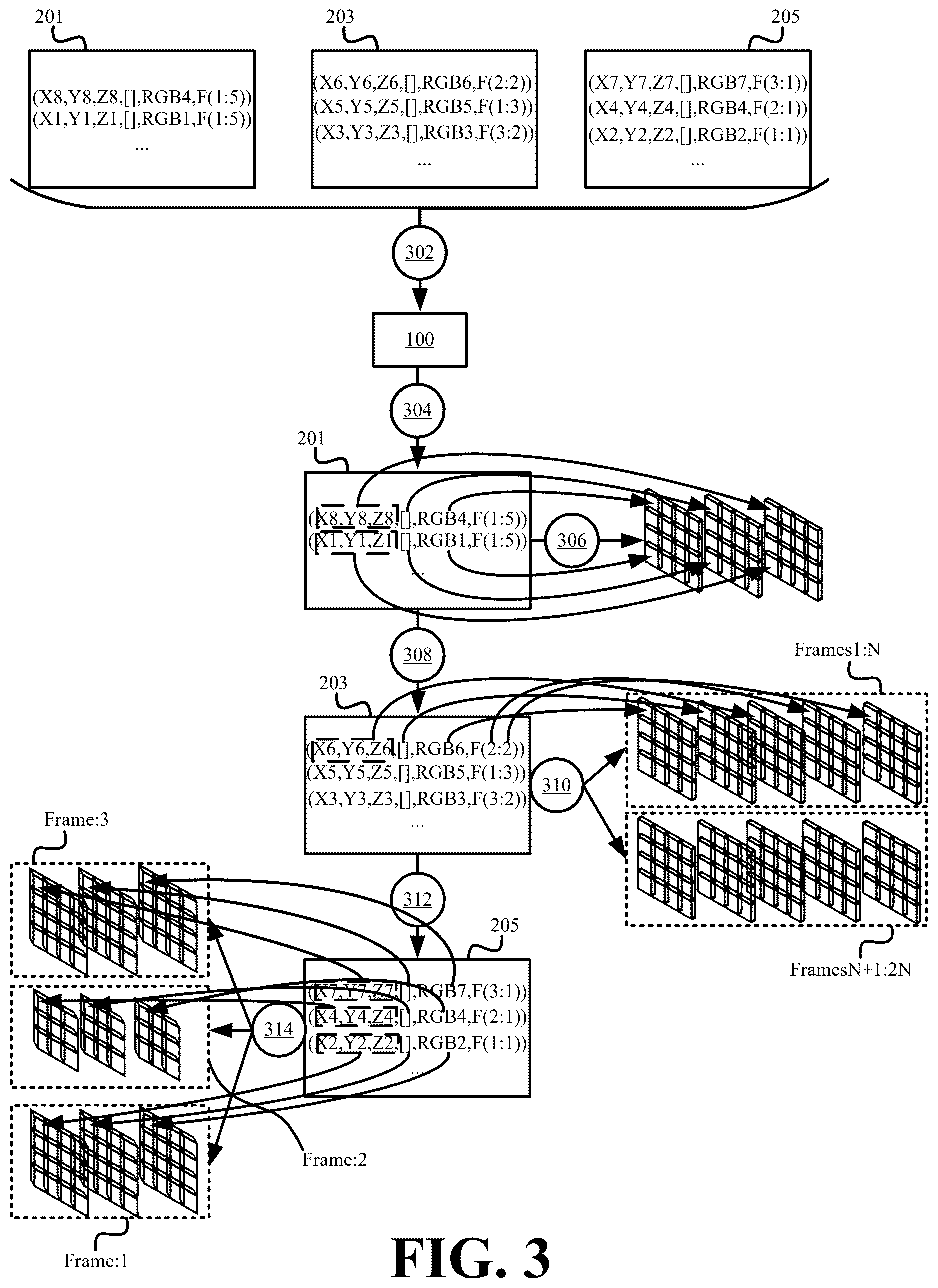 Patent US12615372 Figure 3 – Systems and methods for a smooth temporally segmented encoding of dynamic unstructured spatial data