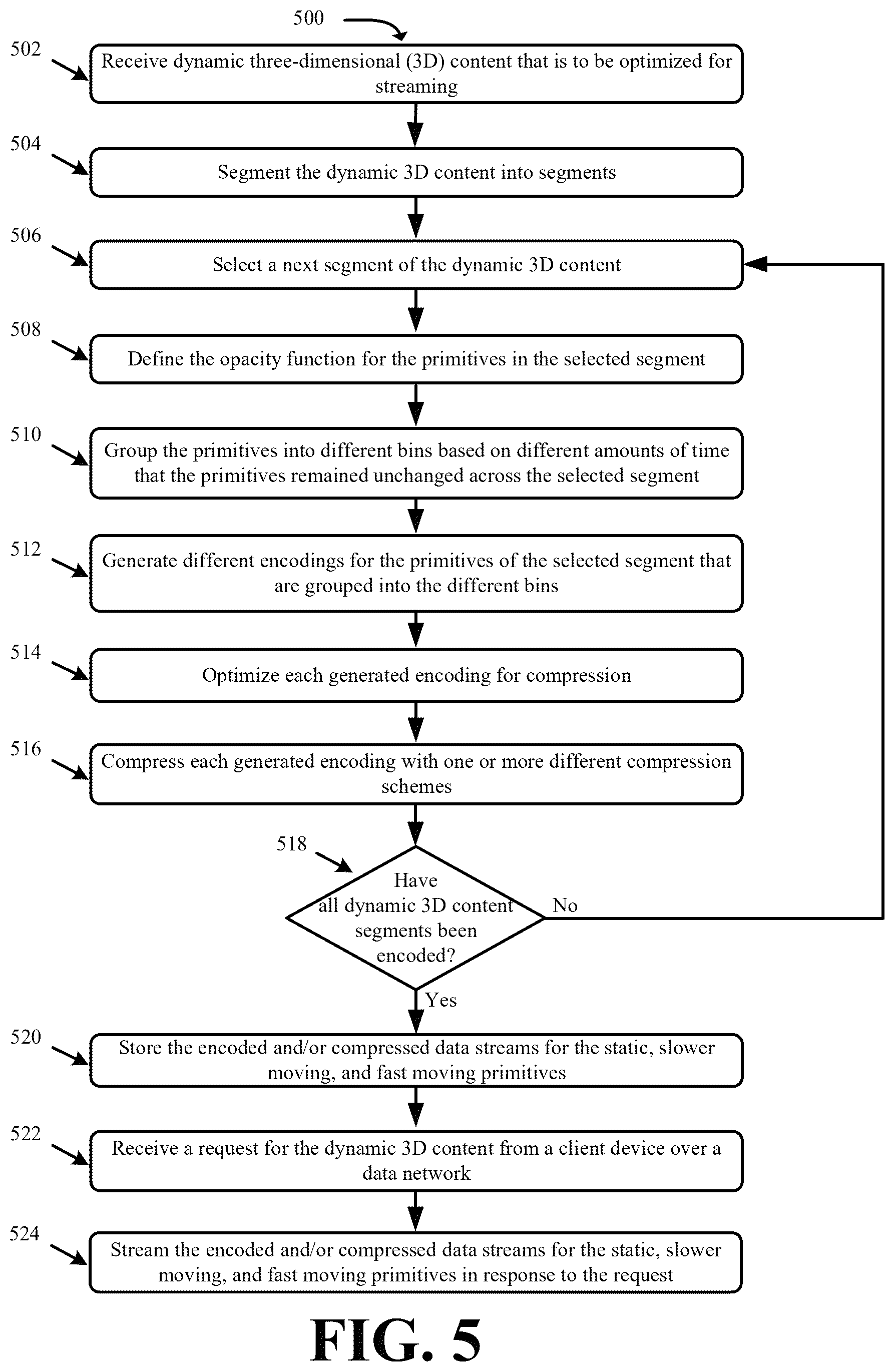 Patent US12615372 Figure 5 – Systems and methods for a smooth temporally segmented encoding of dynamic unstructured spatial data