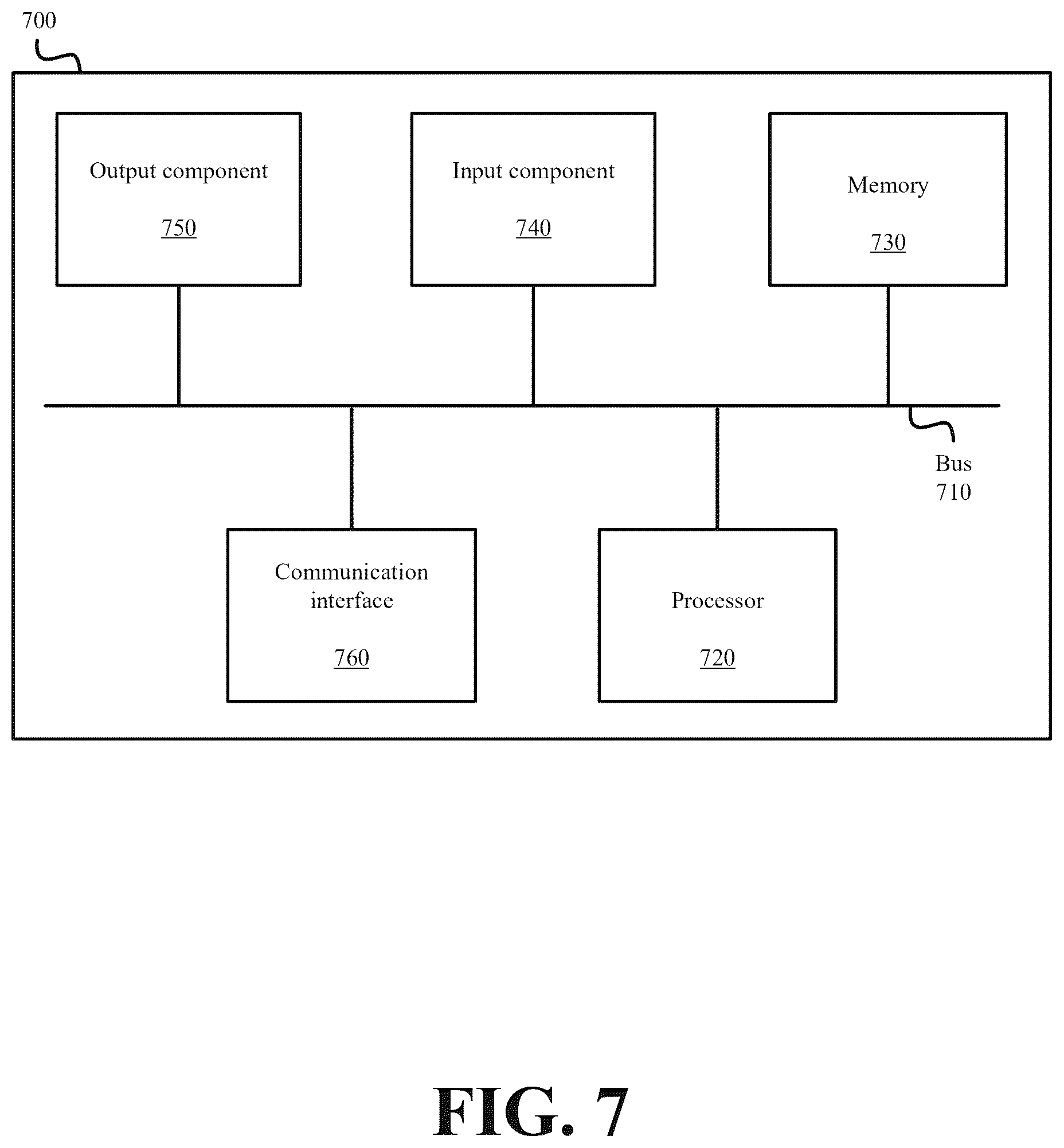 Patent US12615372 Figure 7 – Systems and methods for a smooth temporally segmented encoding of dynamic unstructured spatial data