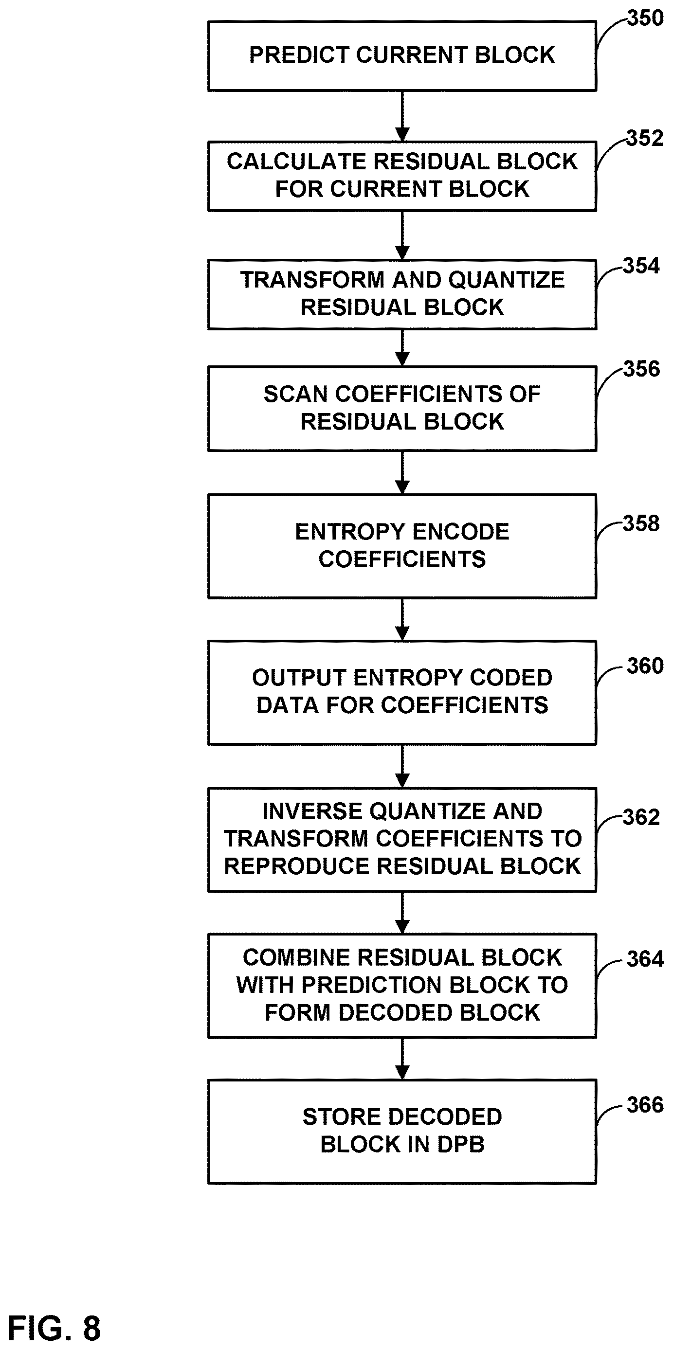 Patent US12615373 Figure 8 – Decoder-side control point motion vector refinement for affine inter-prediction in video coding
