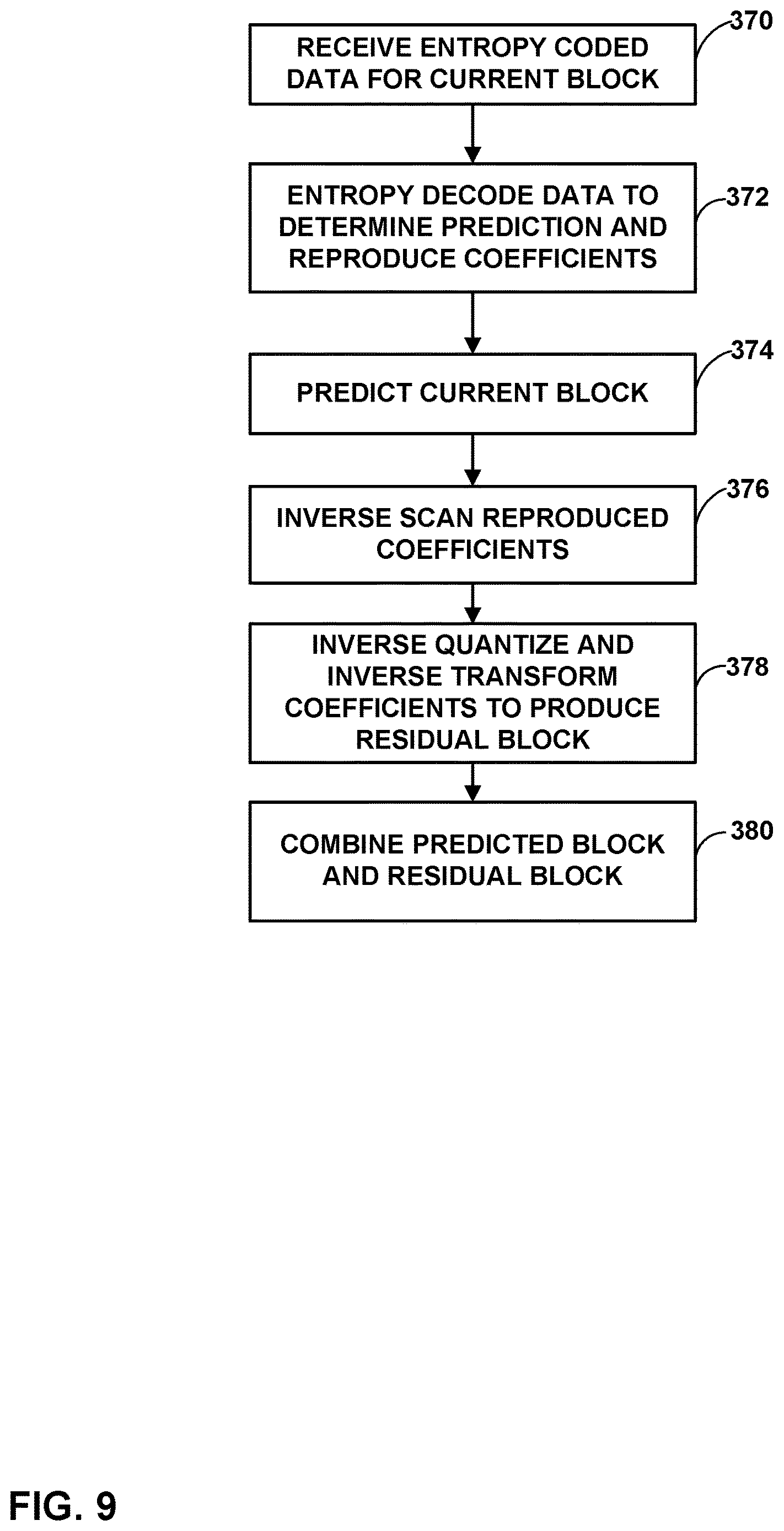 Patent US12615373 Figure 9 – Decoder-side control point motion vector refinement for affine inter-prediction in video coding