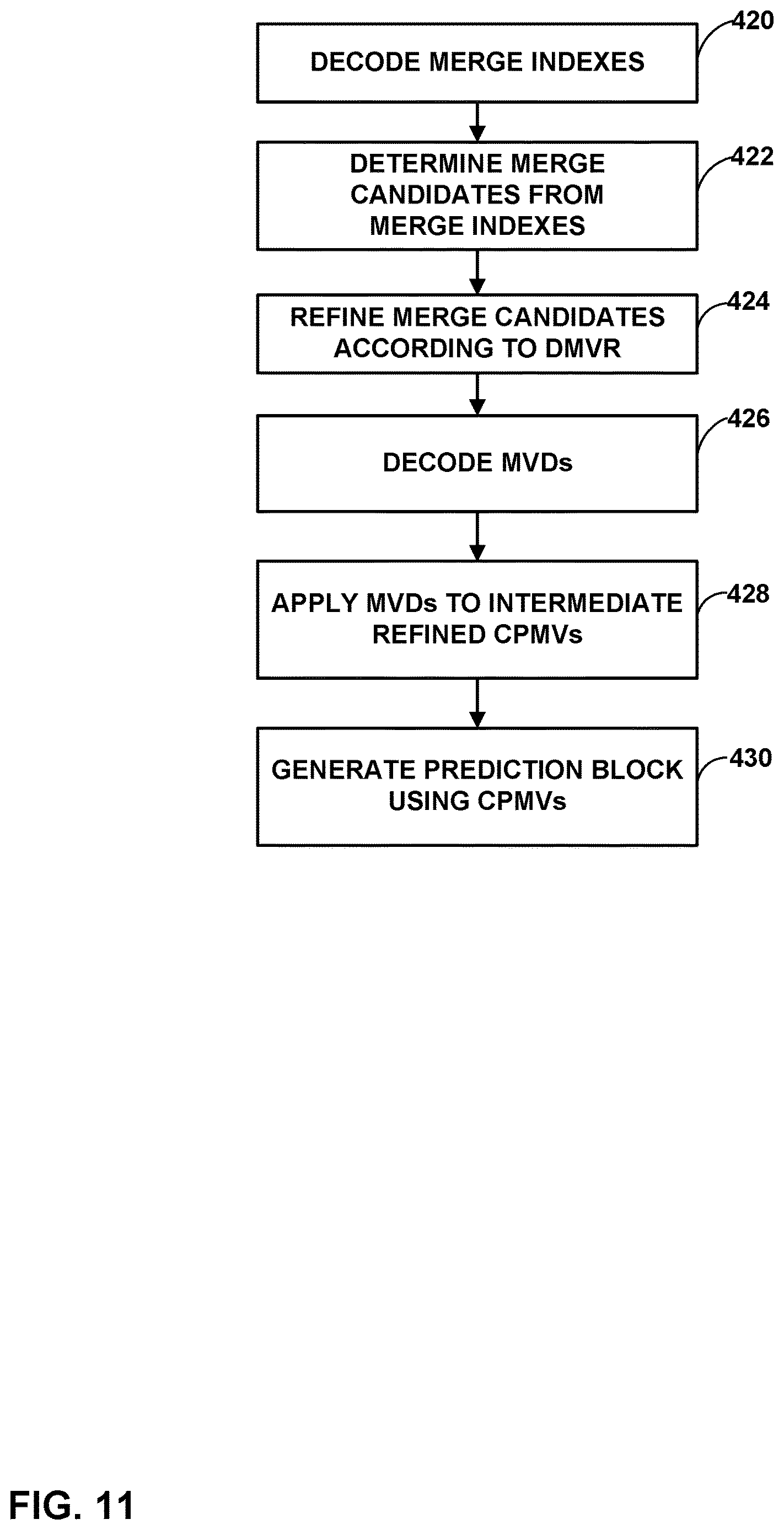 Patent US12615373 Figure 11 – Decoder-side control point motion vector refinement for affine inter-prediction in video coding
