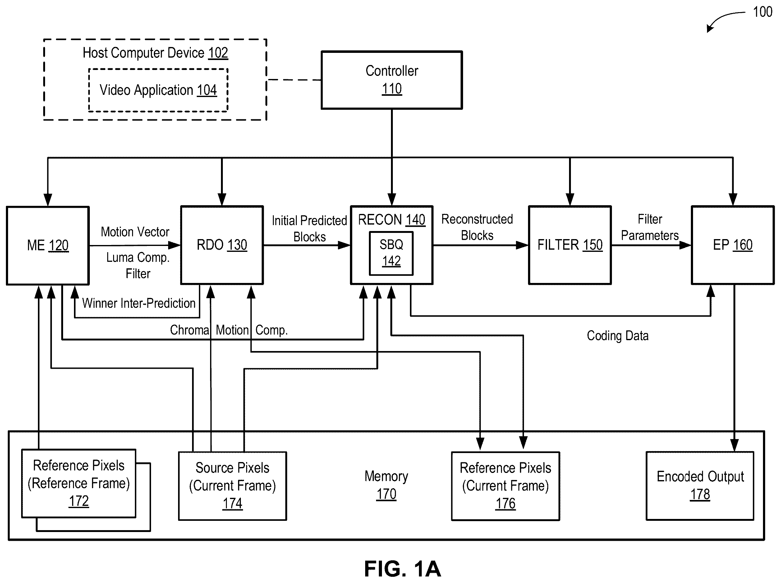 Patent US12615374 — Context-aware quantization for high-performance video encoding — Figure 1