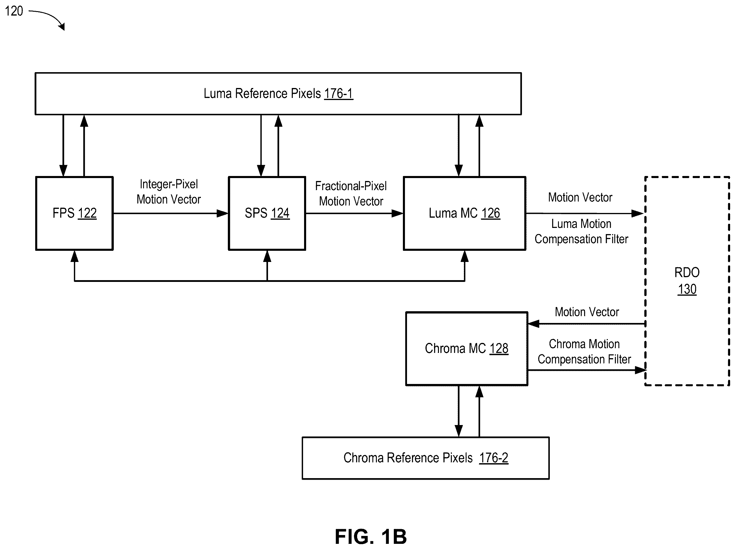 Patent US12615374 Figure 2 – Context-aware quantization for high-performance video encoding