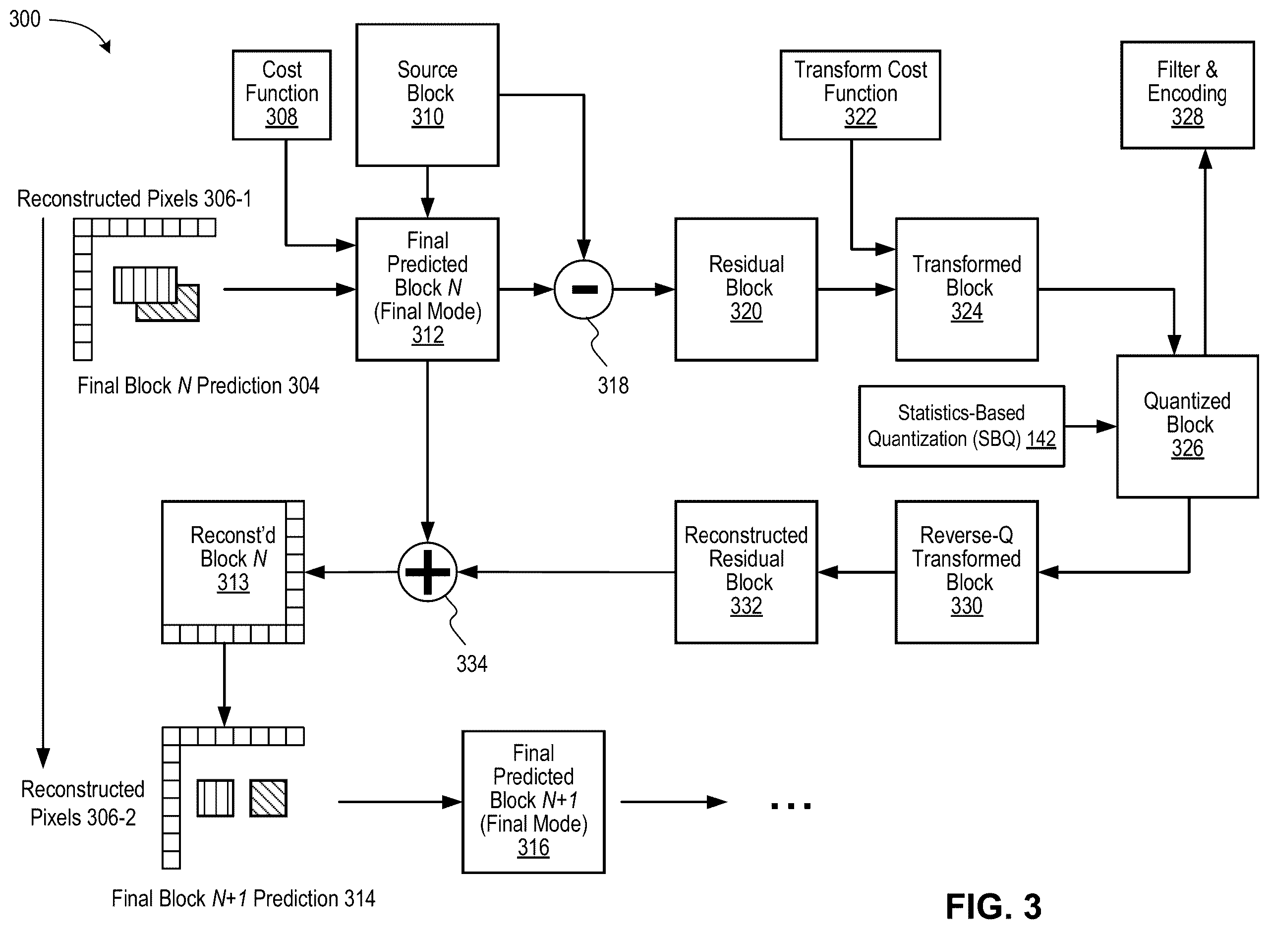 Patent US12615374 Figure 4 – Context-aware quantization for high-performance video encoding