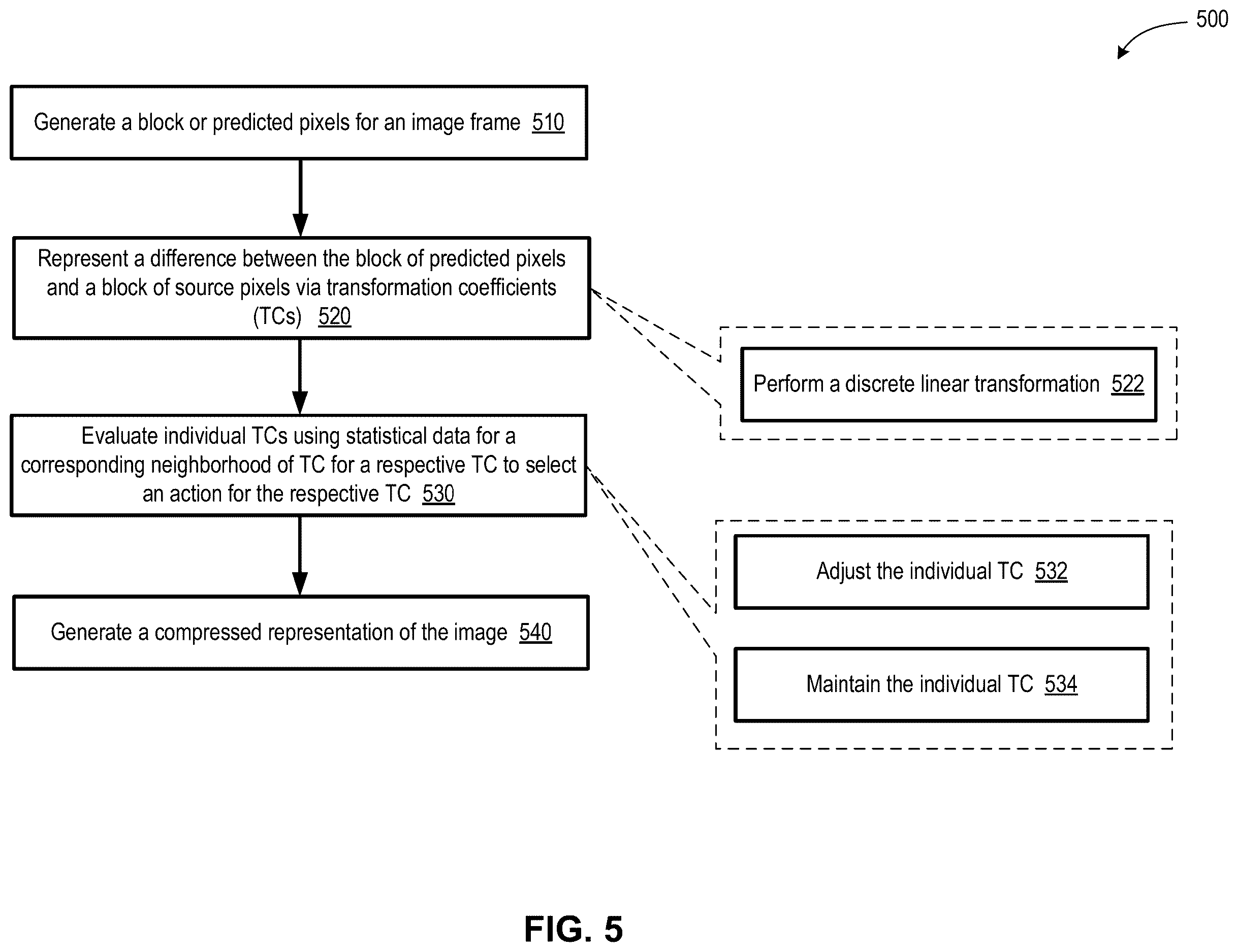 Patent US12615374 Figure 6 – Context-aware quantization for high-performance video encoding