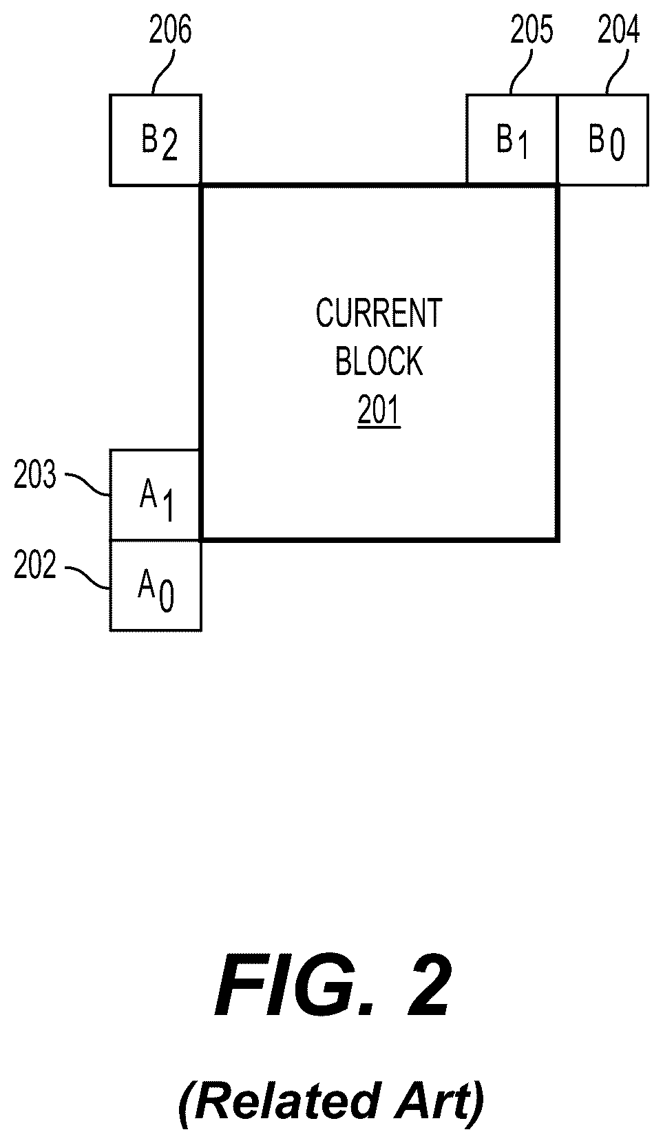 Patent US12615385 Figure 3 – Template-matching based adaptive motion vector resolution by using an adaptive order of motion vector resolutions