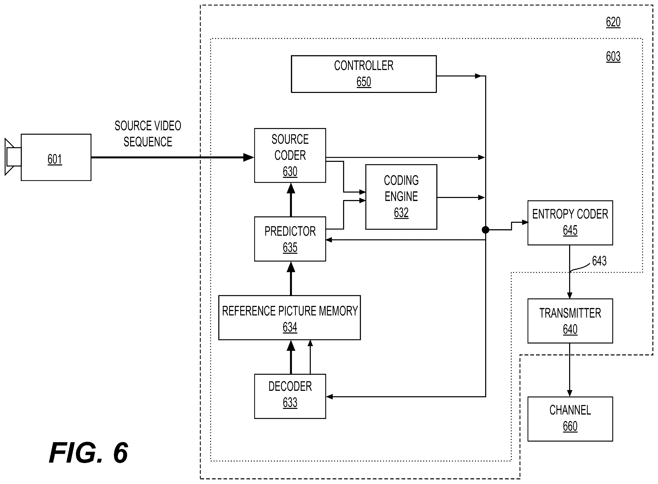 Patent US12615385 Figure 7 – Template-matching based adaptive motion vector resolution by using an adaptive order of motion vector resolutions