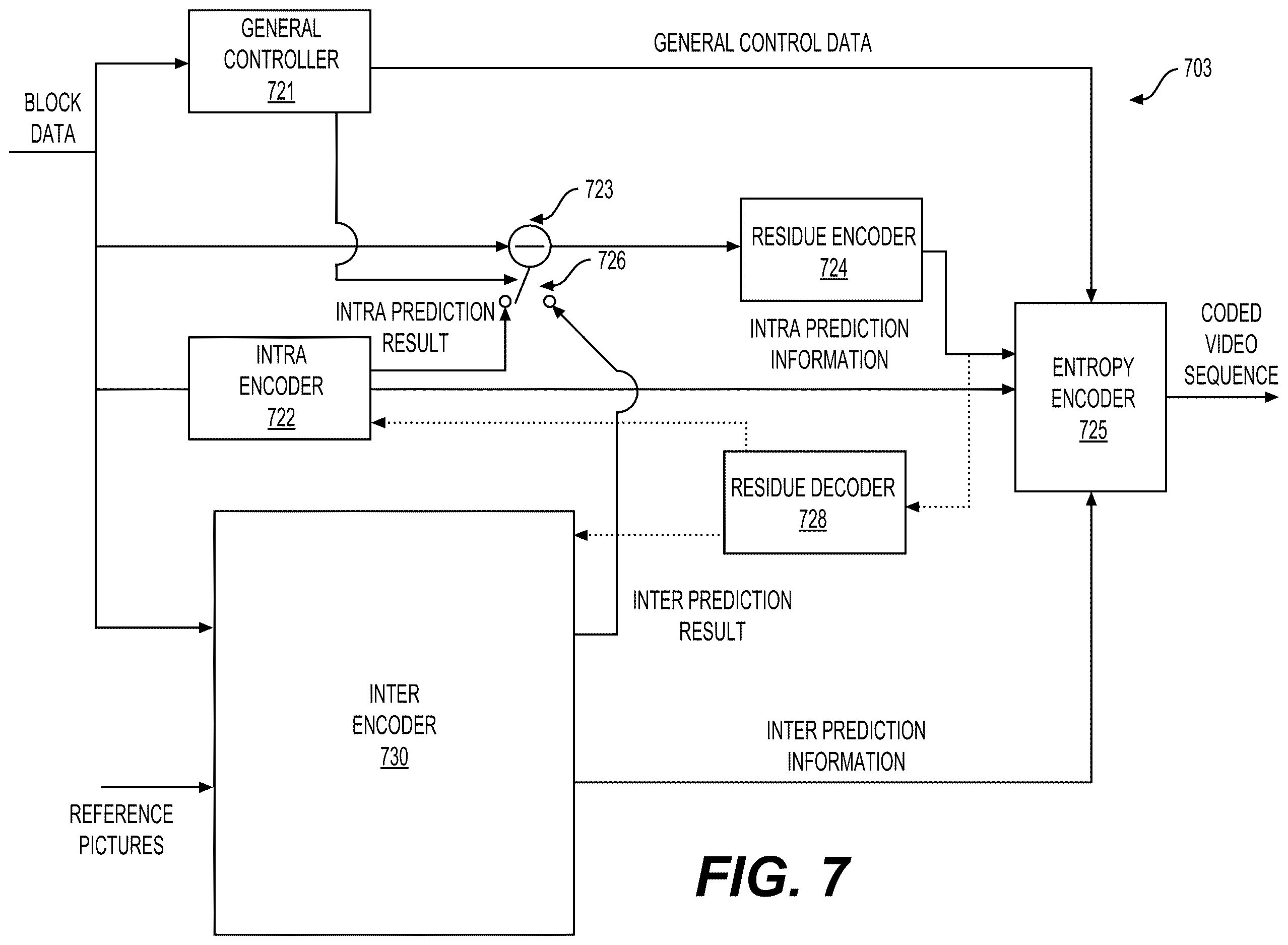 Patent US12615385 Figure 8 – Template-matching based adaptive motion vector resolution by using an adaptive order of motion vector resolutions