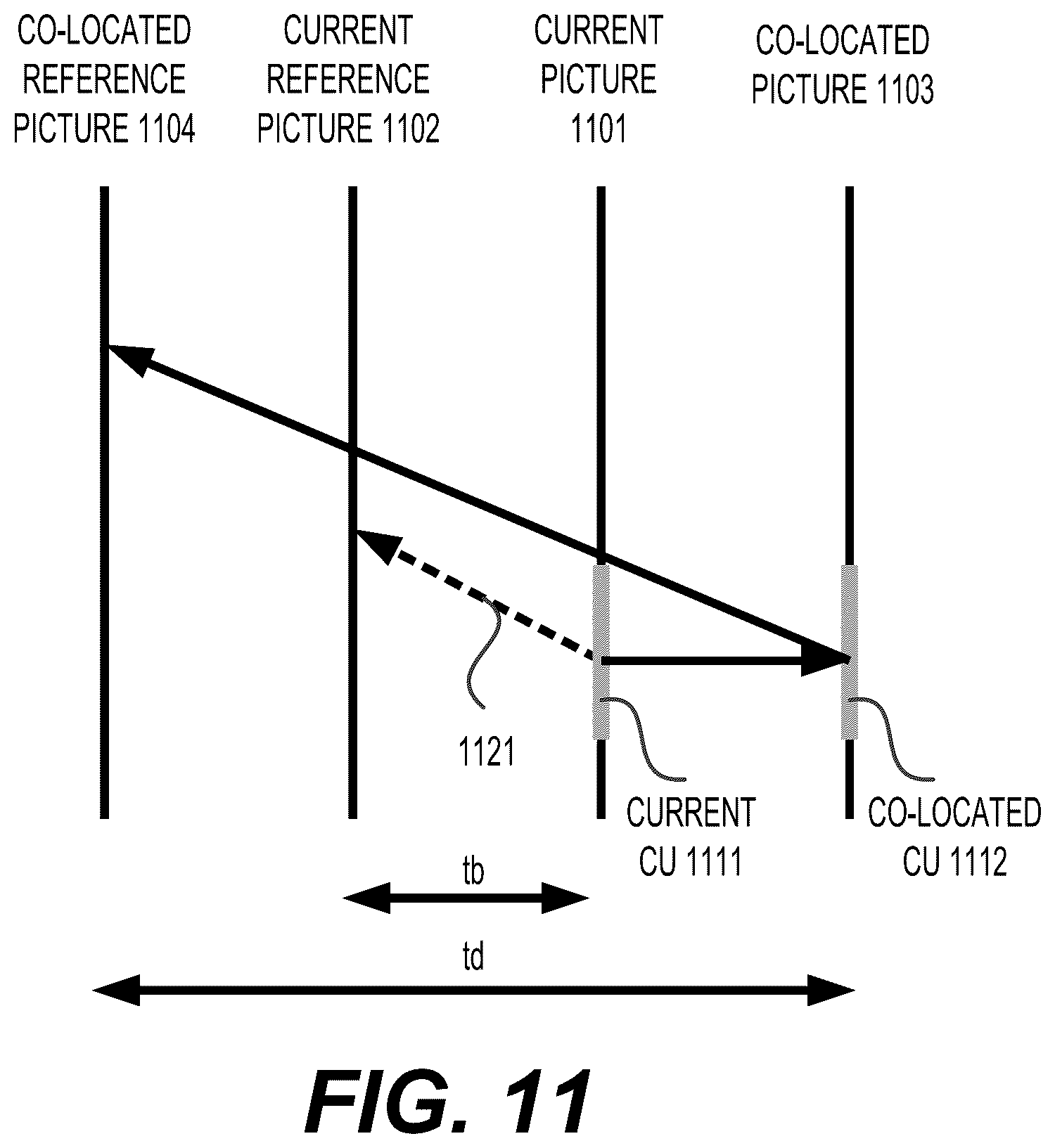 Patent US12615385 Figure 11 – Template-matching based adaptive motion vector resolution by using an adaptive order of motion vector resolutions