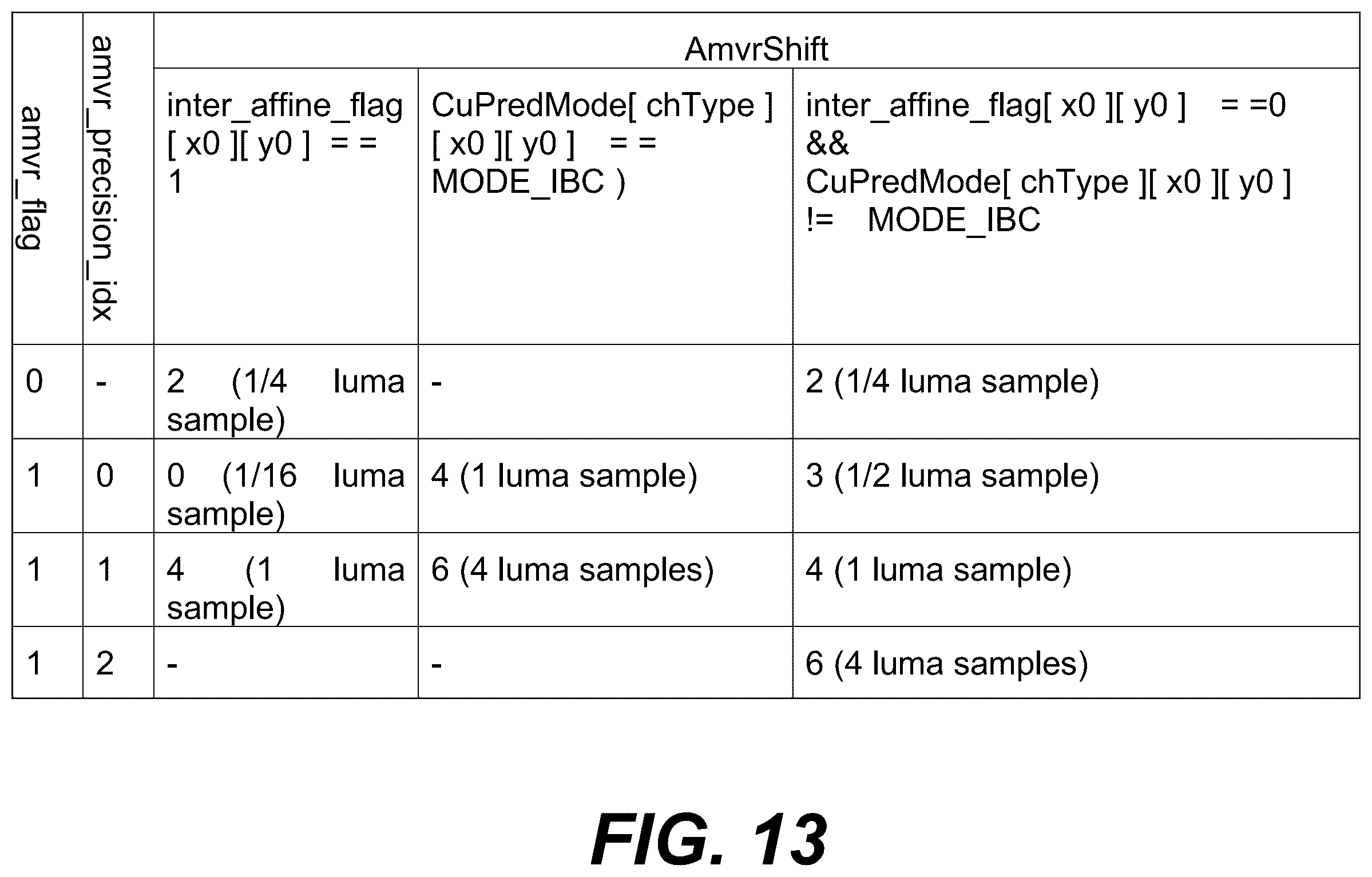Patent US12615385 Figure 13 – Template-matching based adaptive motion vector resolution by using an adaptive order of motion vector resolutions