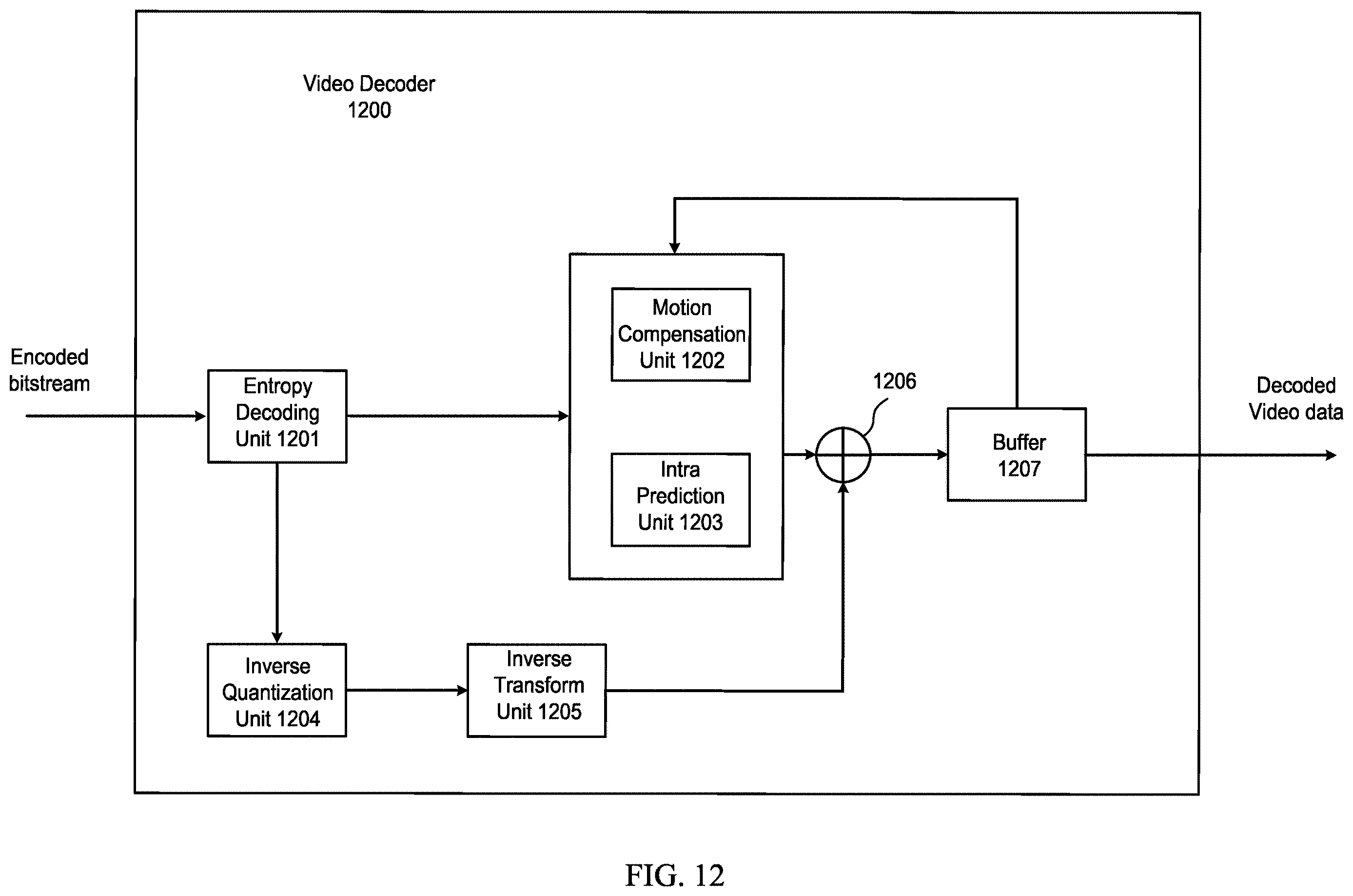 Patent US12615388 Figure 11 – On boundary padding size in image/video coding