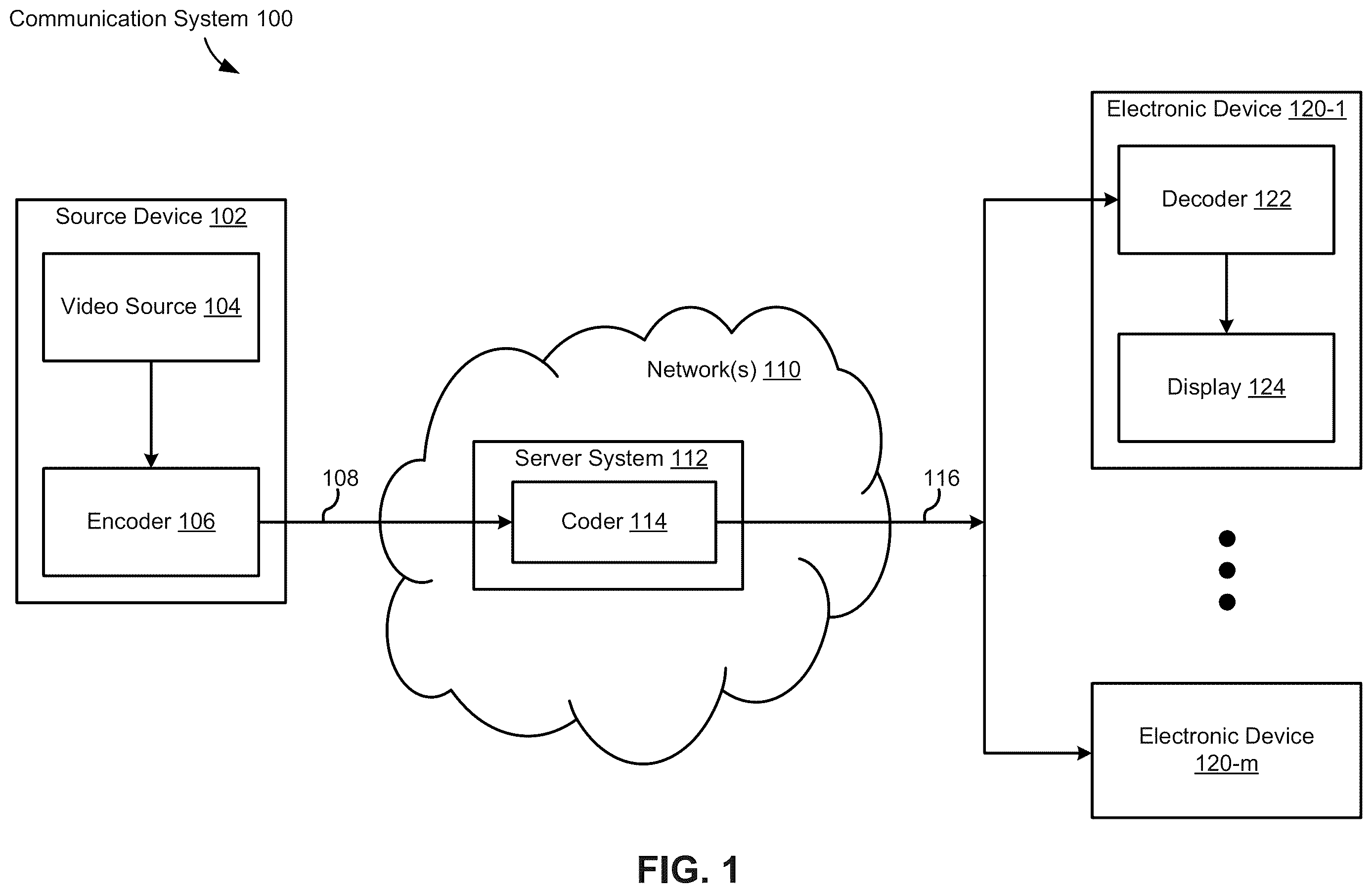 Patent US12615391 Figure 1 – Systems and methods for loop filtering for multi-view coding