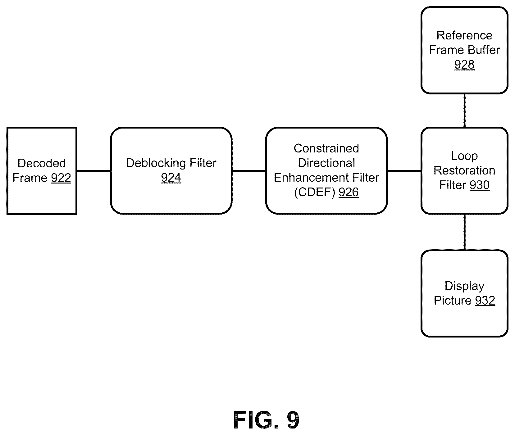 Patent US12615391 Figure 8 – Systems and methods for loop filtering for multi-view coding