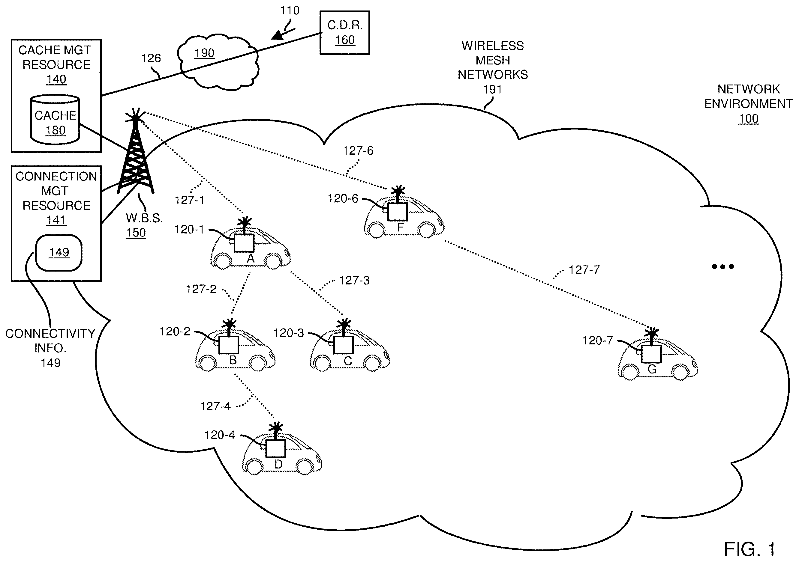 Patent US12615399 Figure 1 – Content distribution and mobile wireless mesh networks